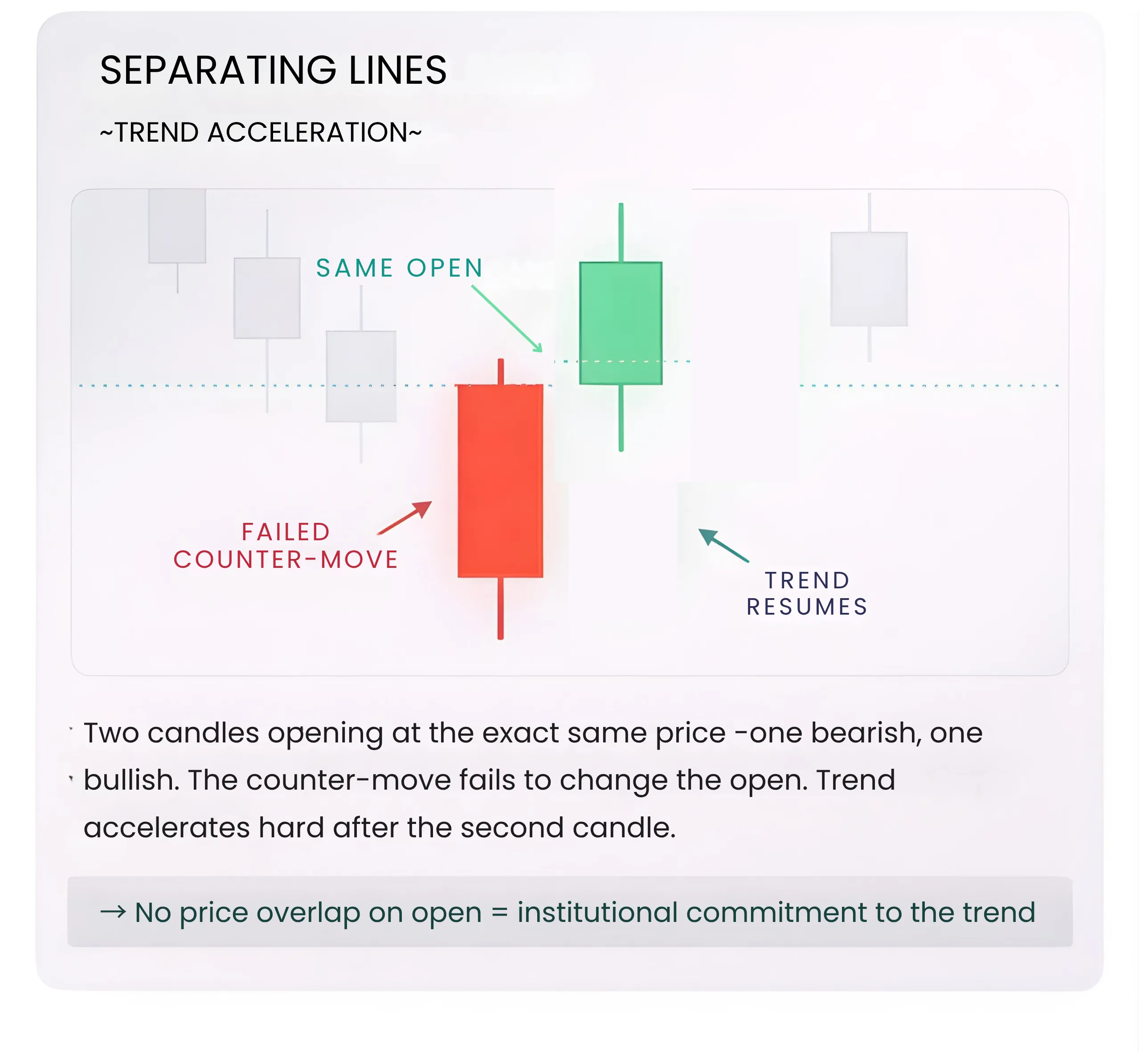 Lesser-Known Candlestick Patterns for Big Moves