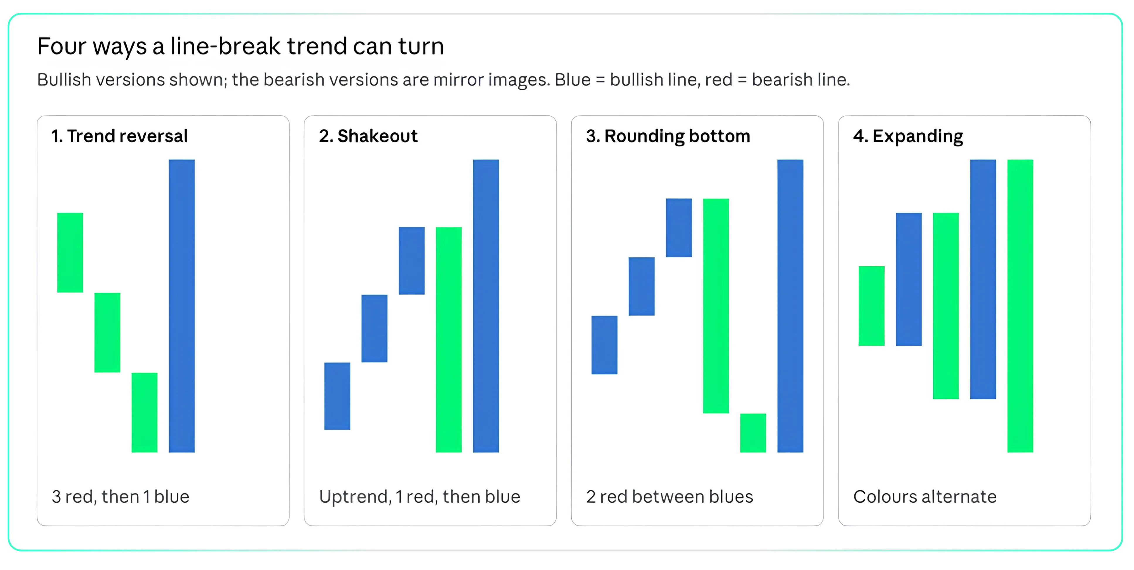 Line-Break Chart Patterns Part -2