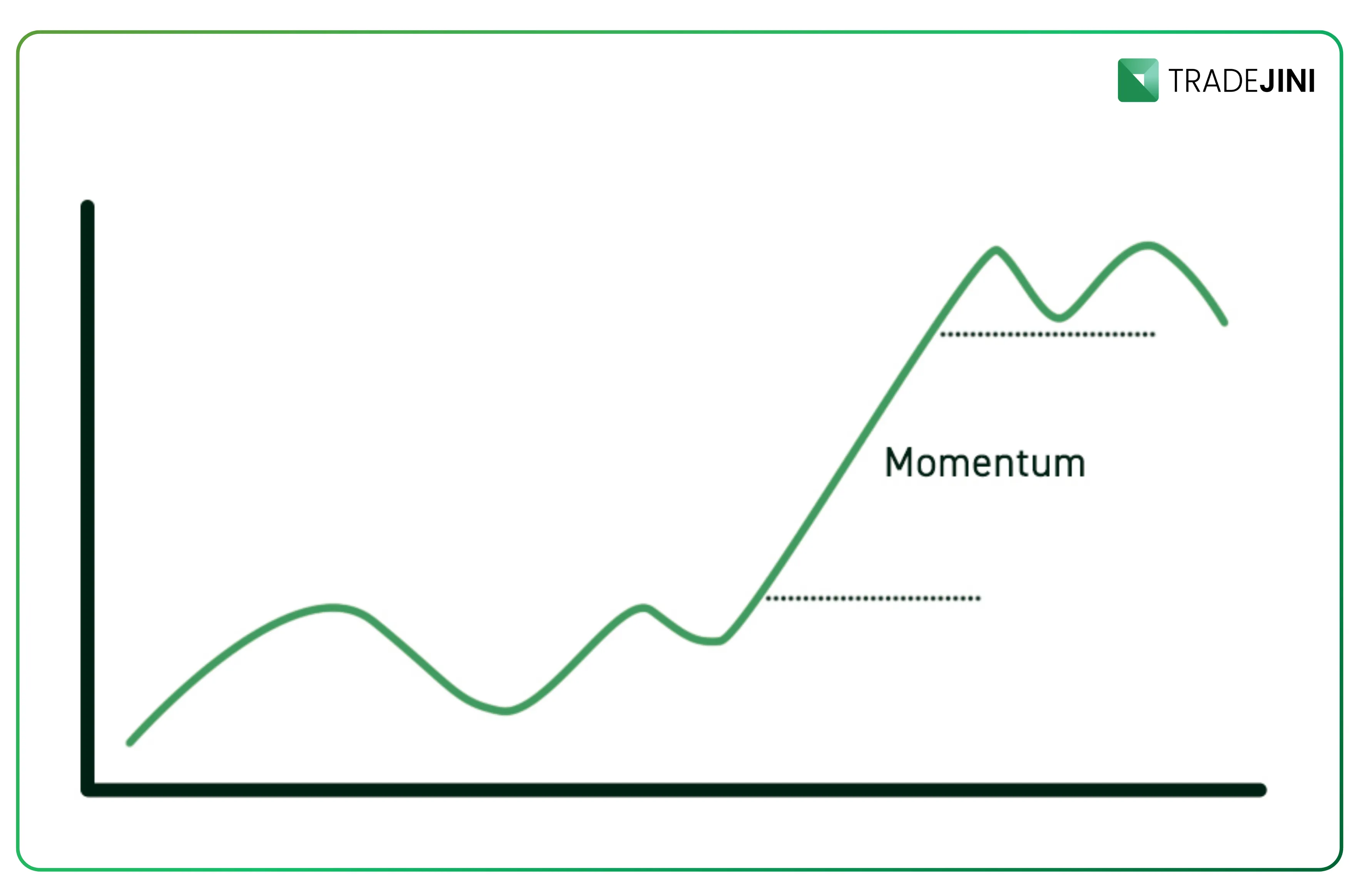 Momentum trading risk management india