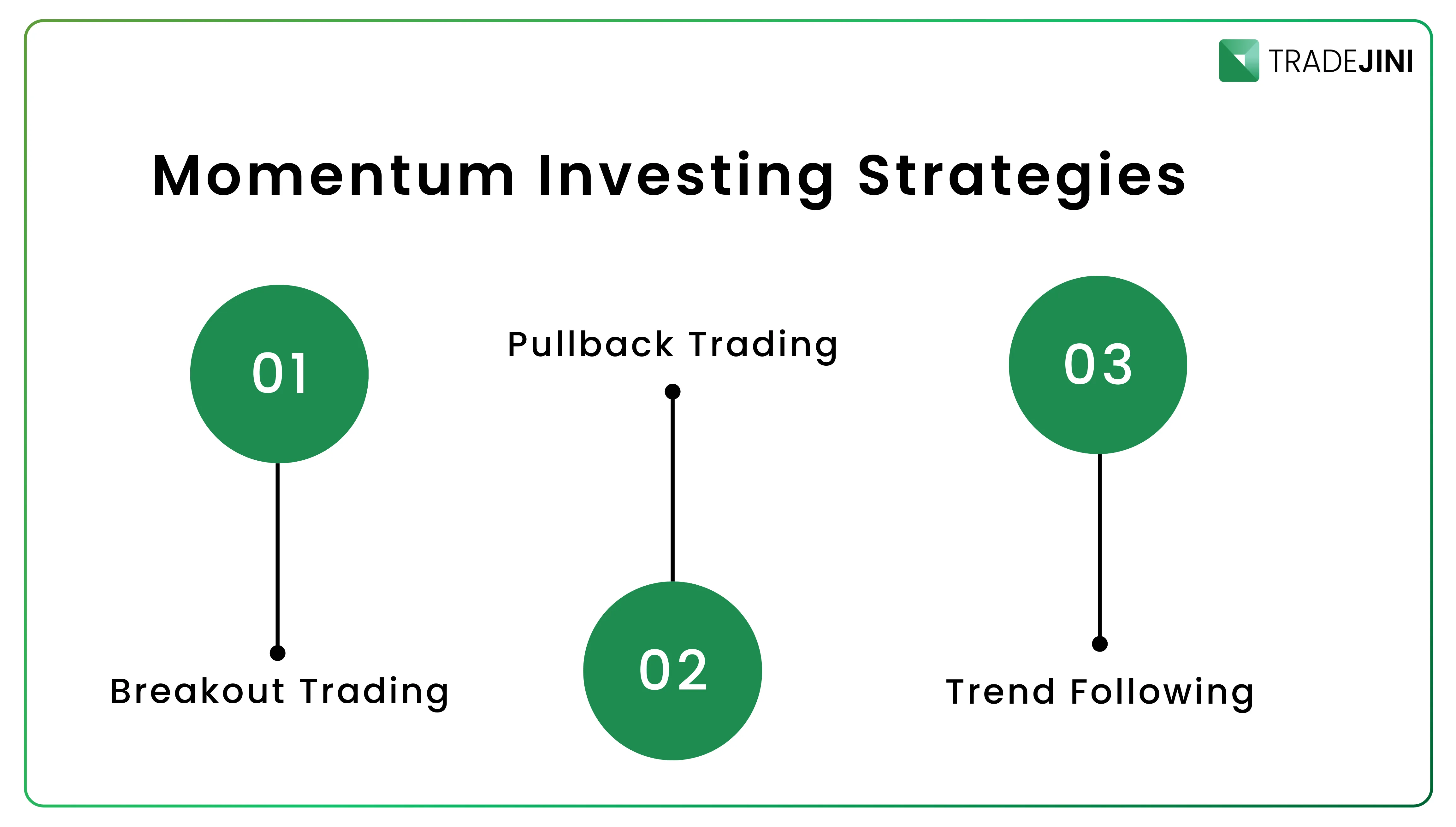 Momentum trading risk management india