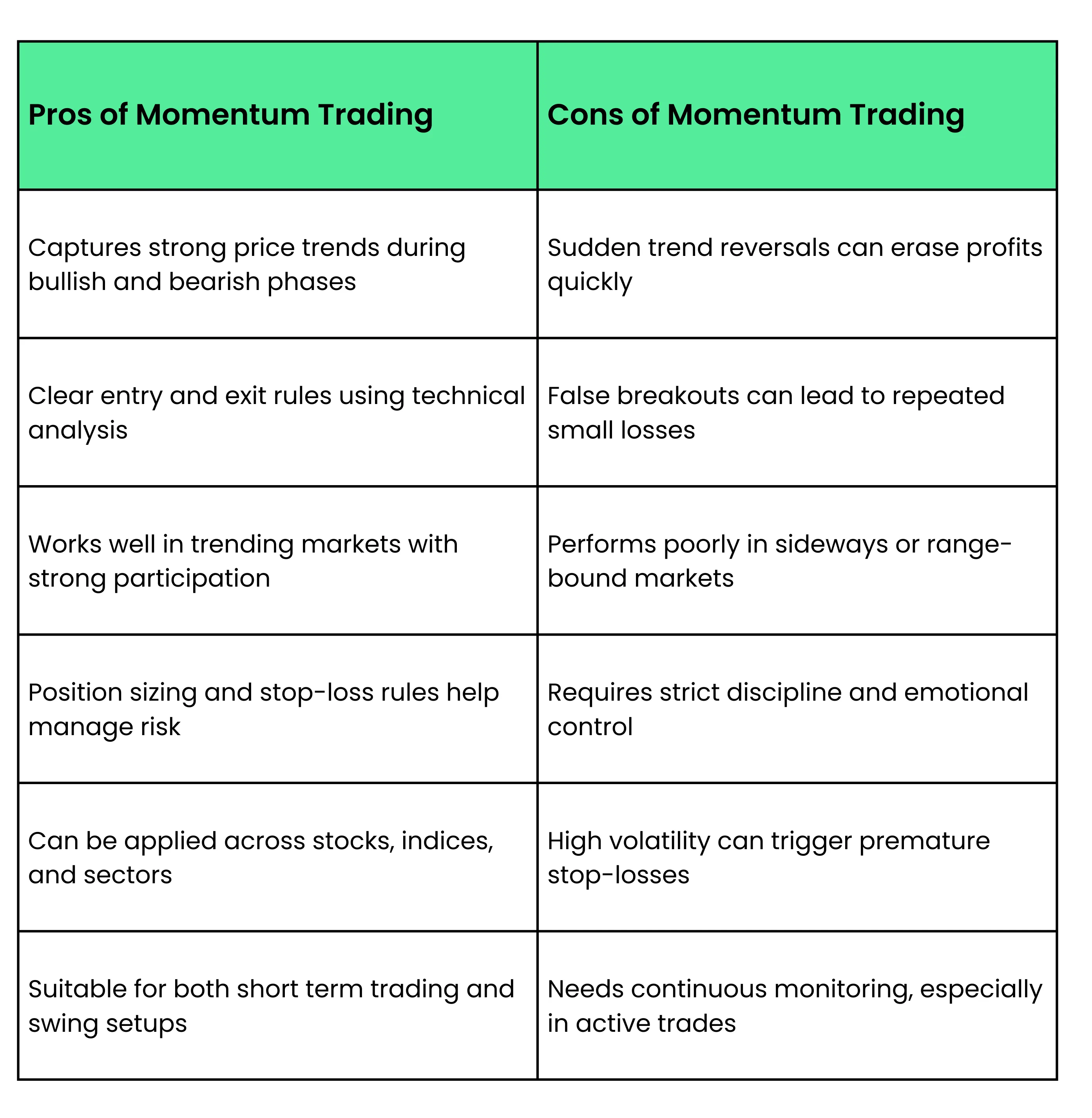 Momentum trading risk management india