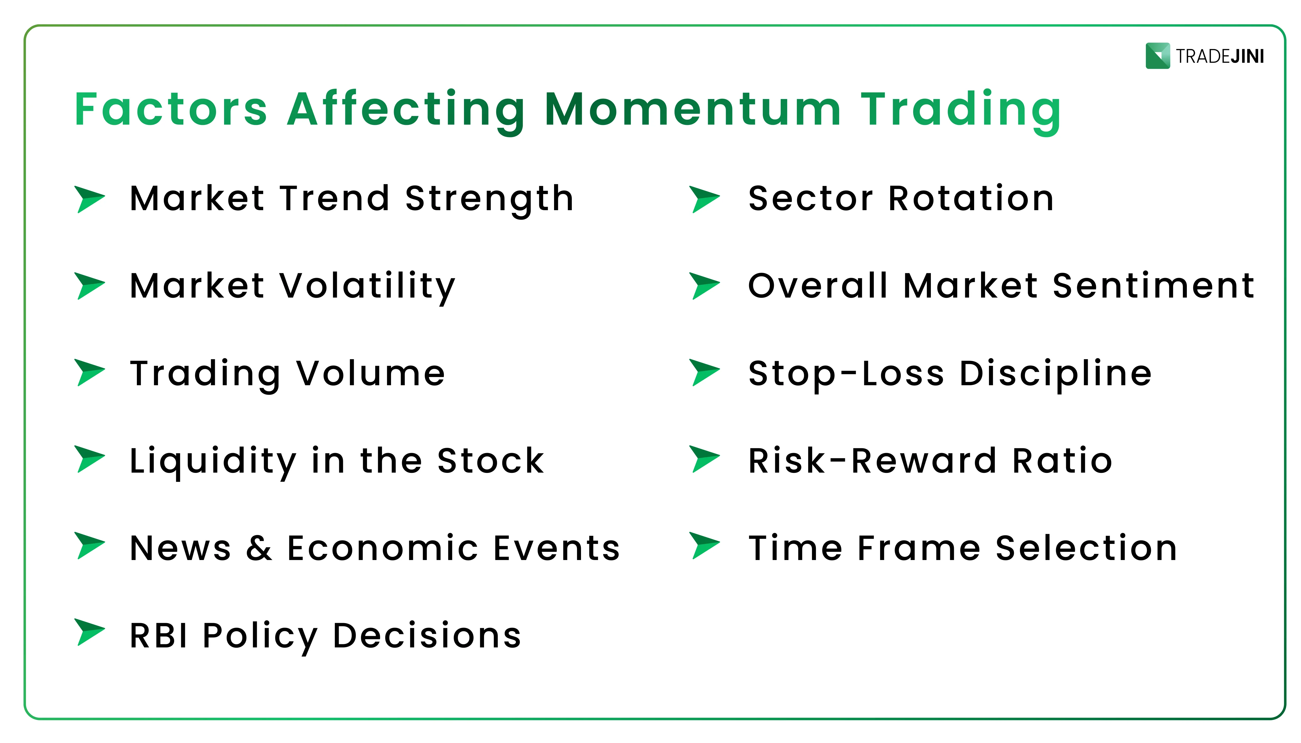 Momentum trading risk management india