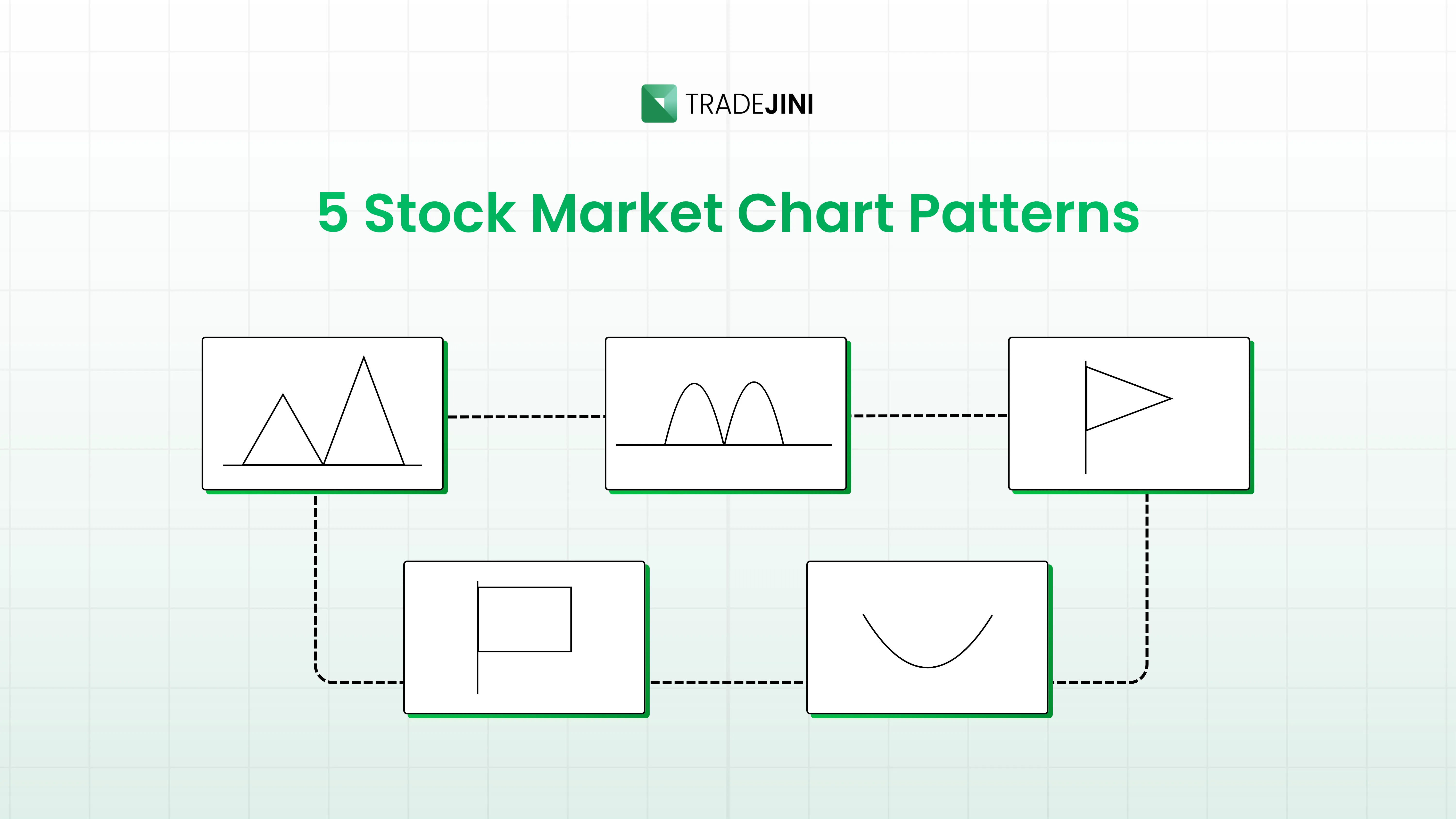 5 Stock Market Chart Patterns
