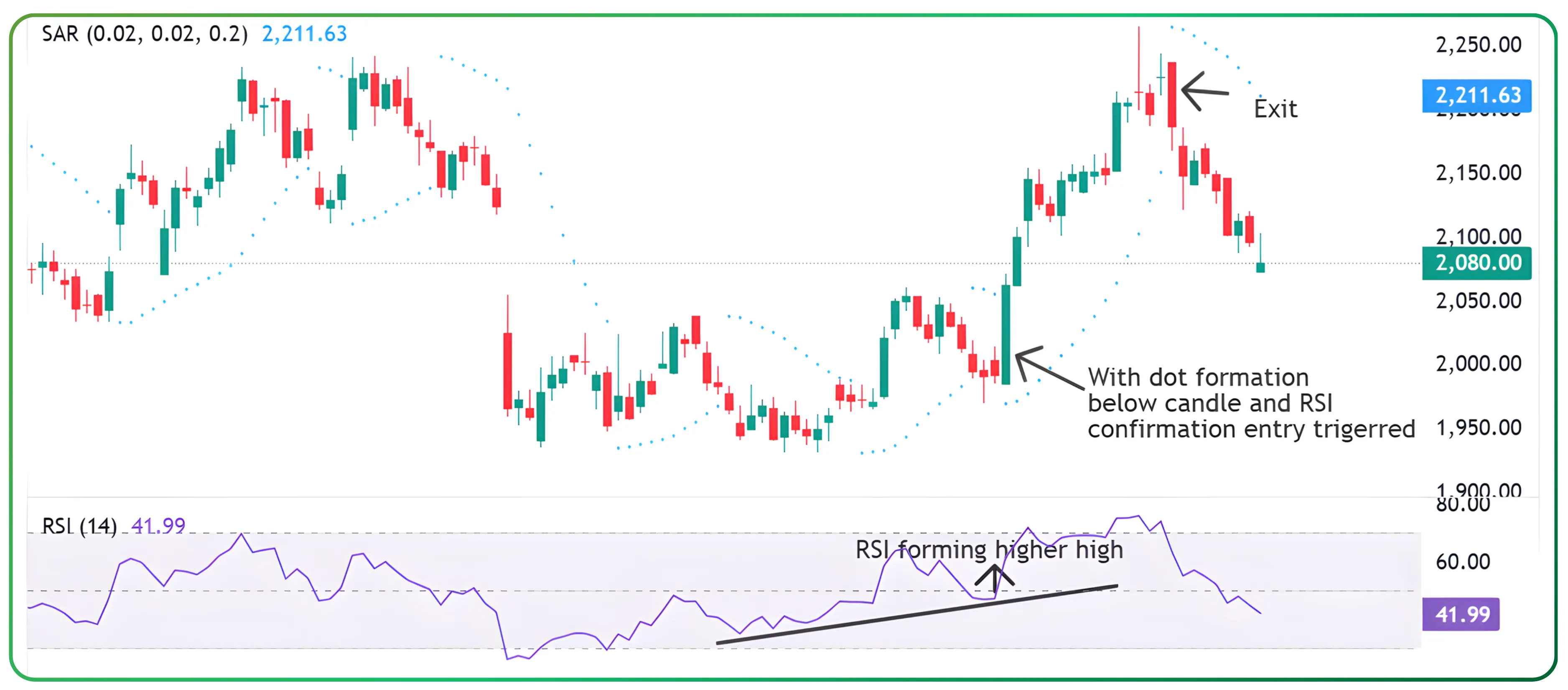 Parabolic SAR Indicator Guide for Smarter Trading – Slide