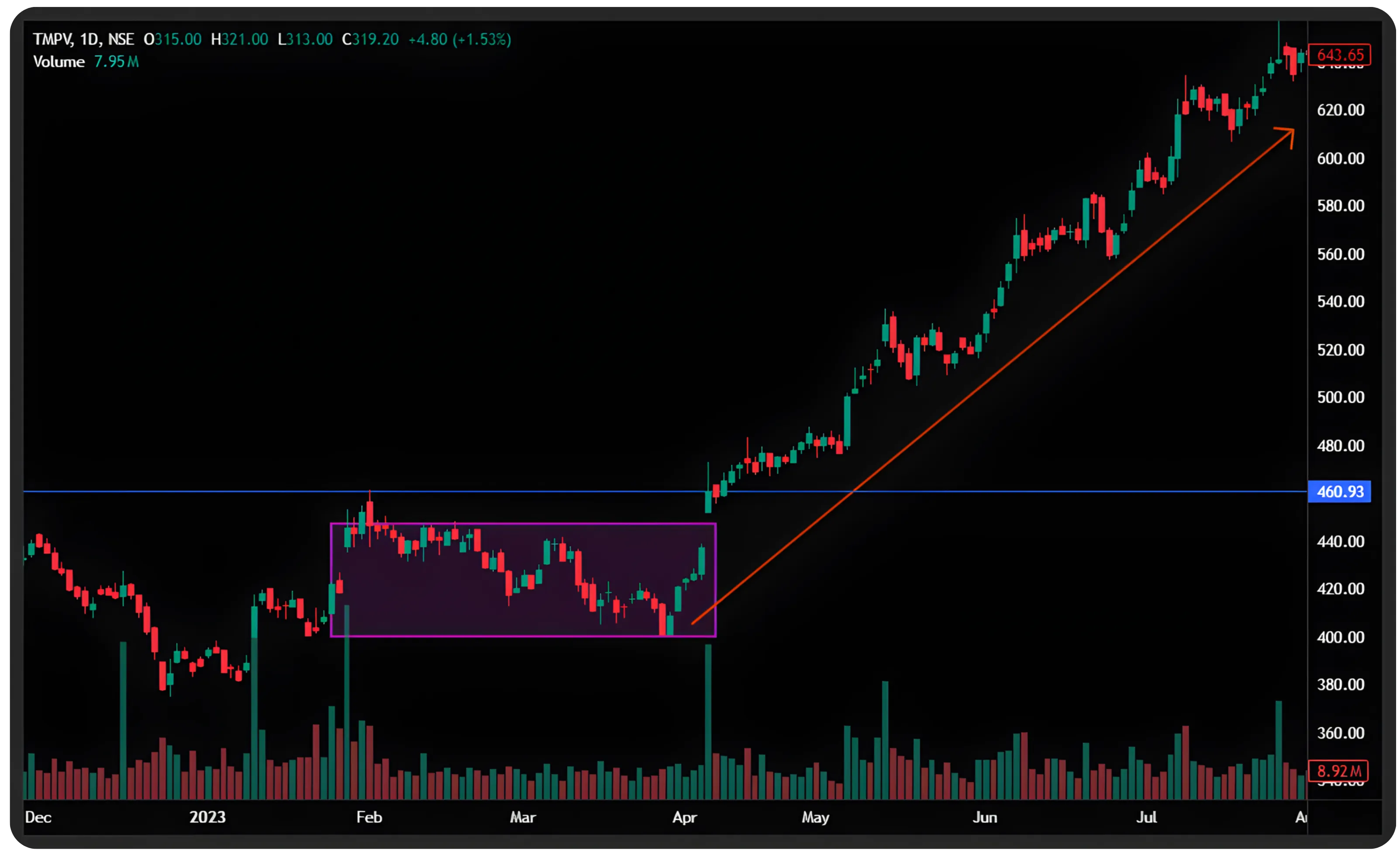 Practical Strategies for Indian Markets (Part 3)