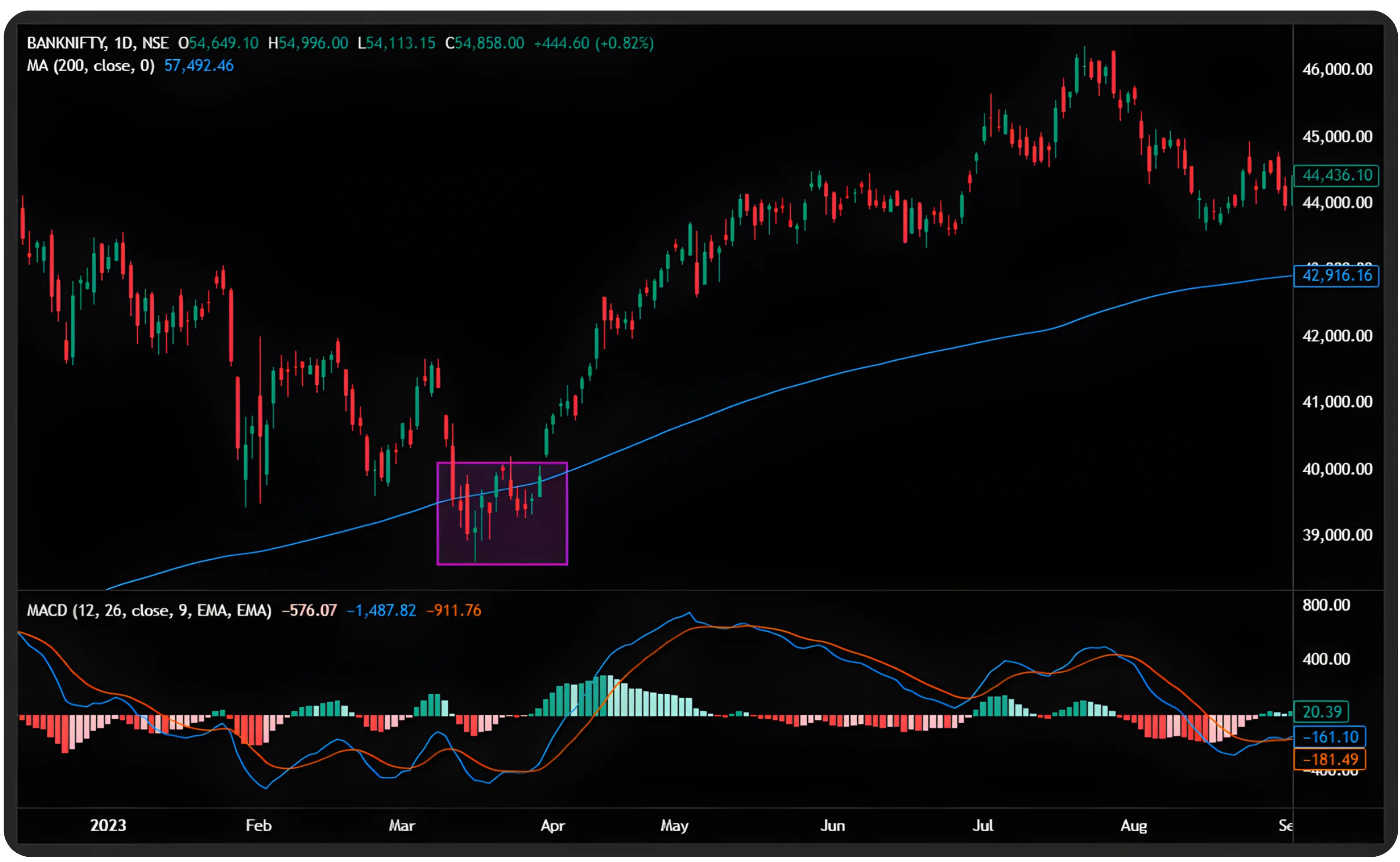 Practical Strategies for Indian Markets (Part 3)