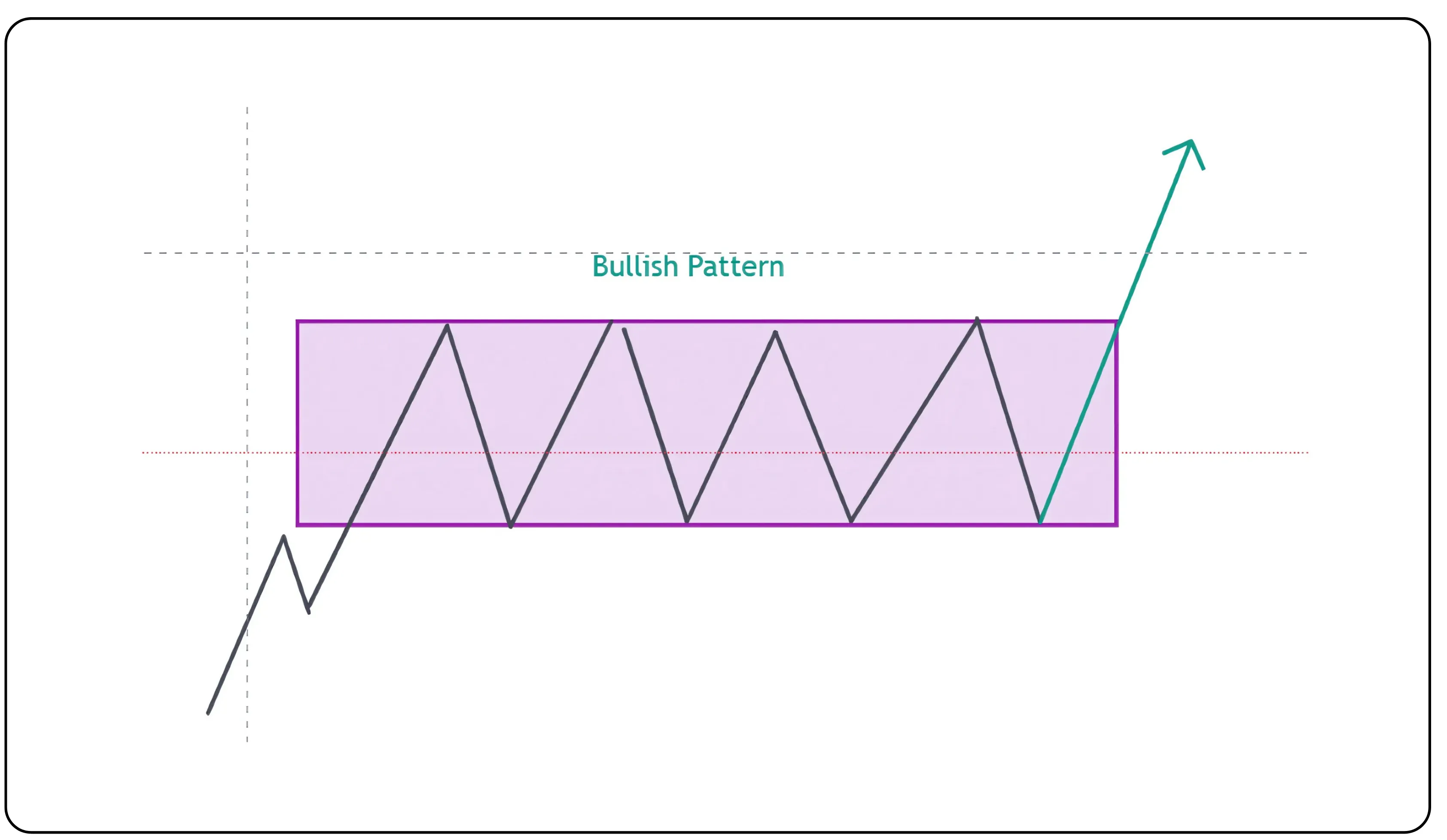 Rectangle pattern technical analysis chart example