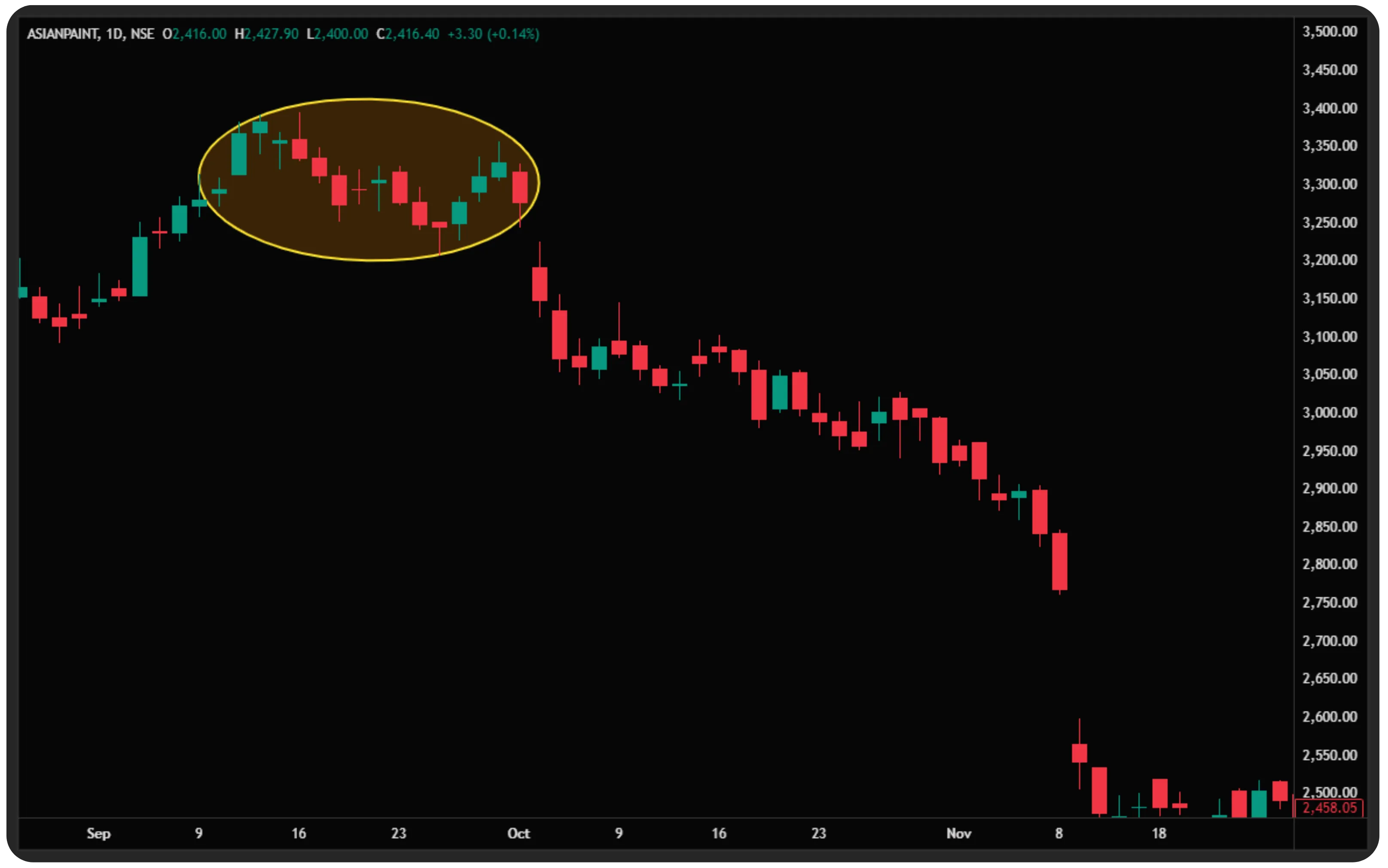 The Rain Drop Candlestick Pattern