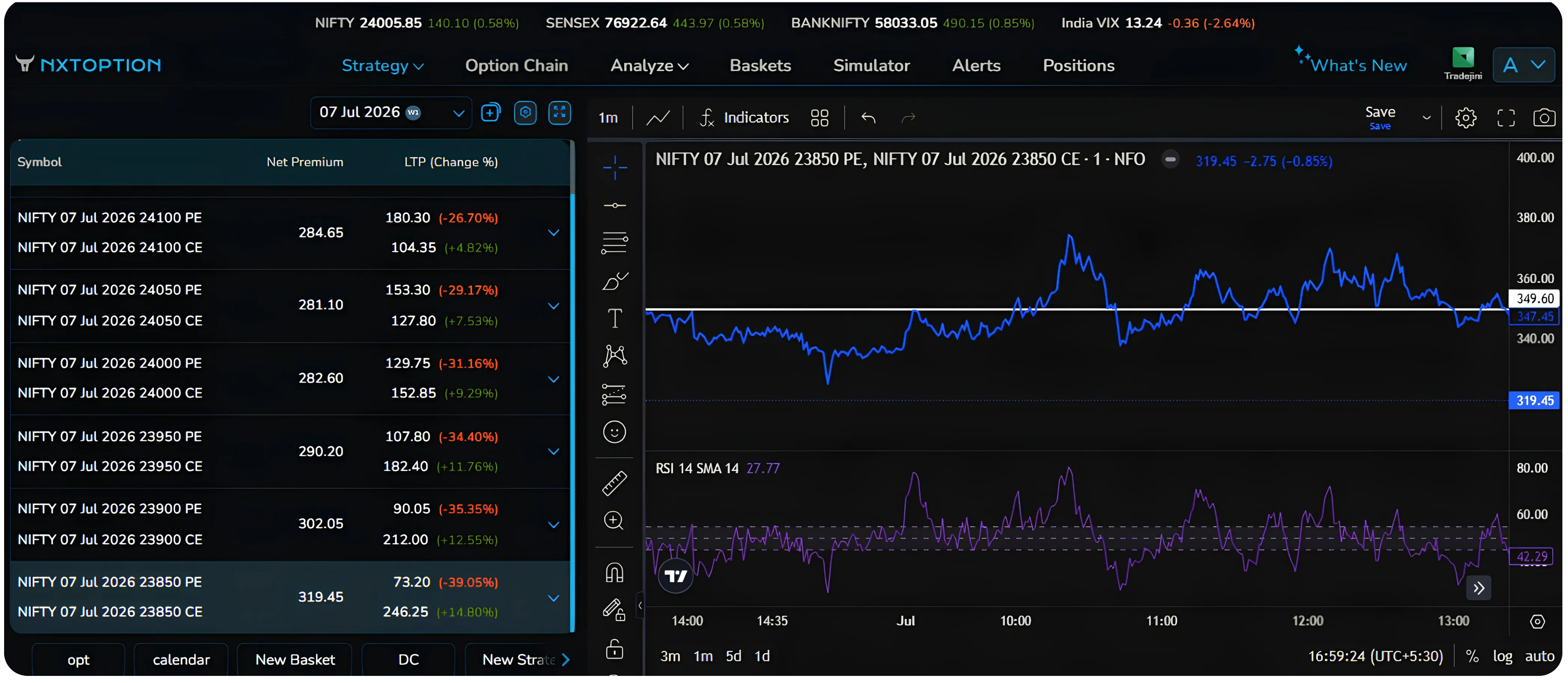 Trading Straddles as a Trend-Following Tool on Nifty