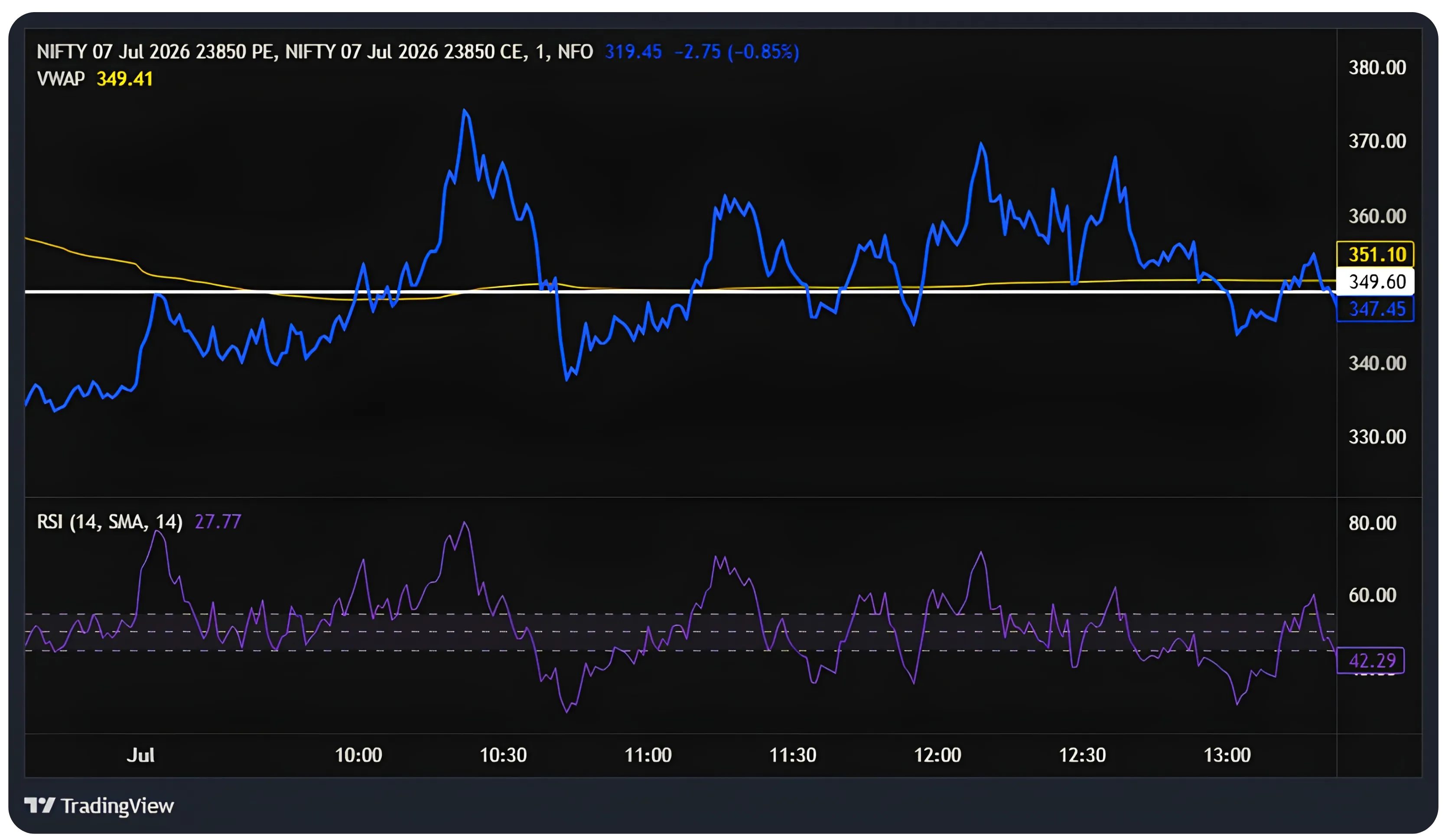 Trading Straddles as a Trend-Following Tool on Nifty
