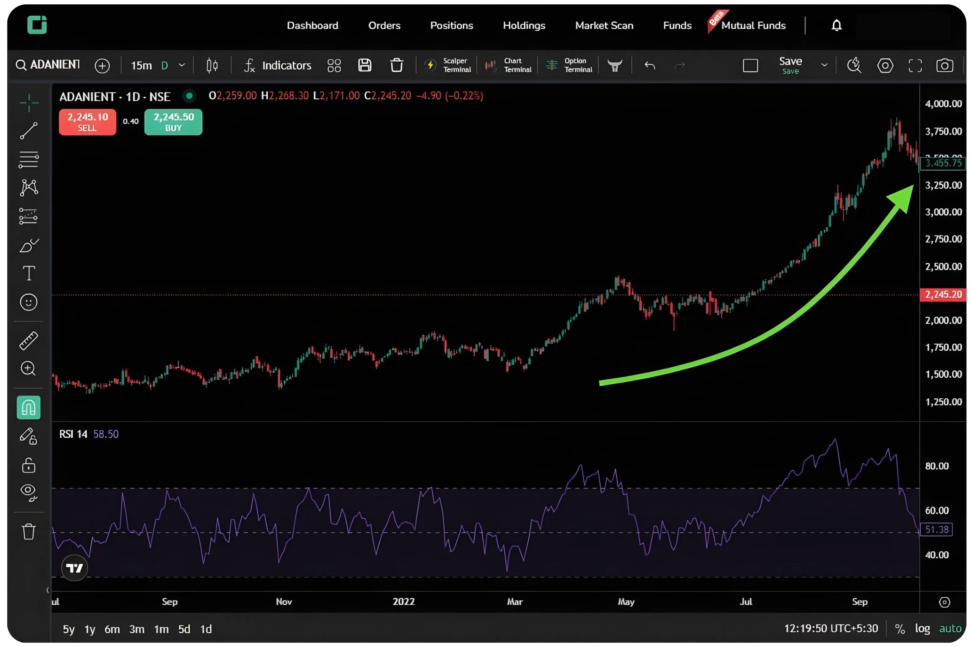 Trading on Momentum / Part 1