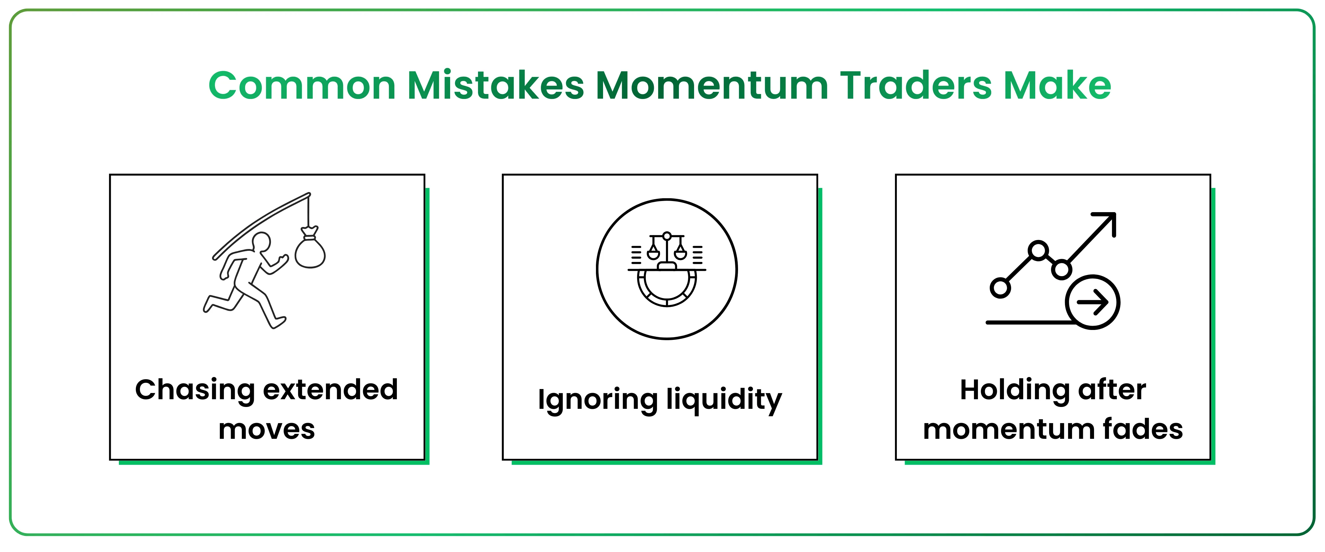 Trading on Momentum / Part 1