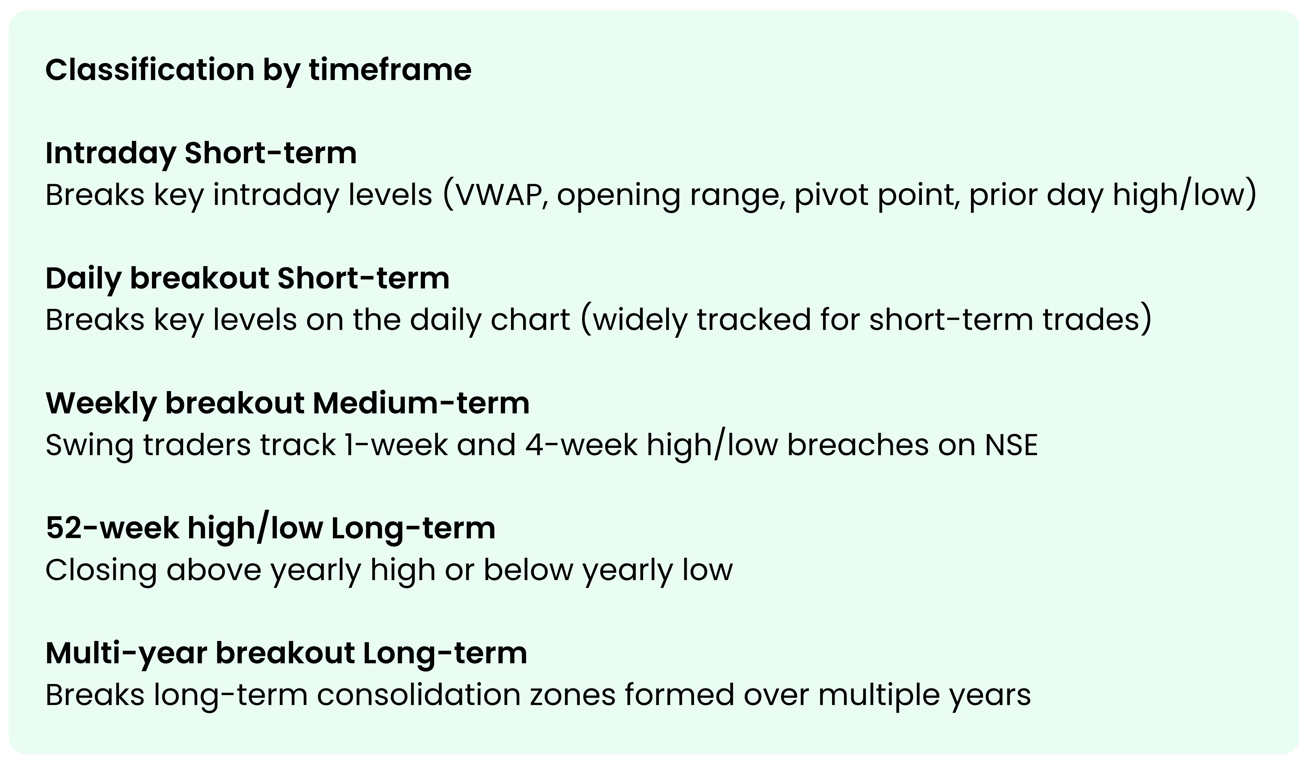 Types of Breakouts in the Stock Market