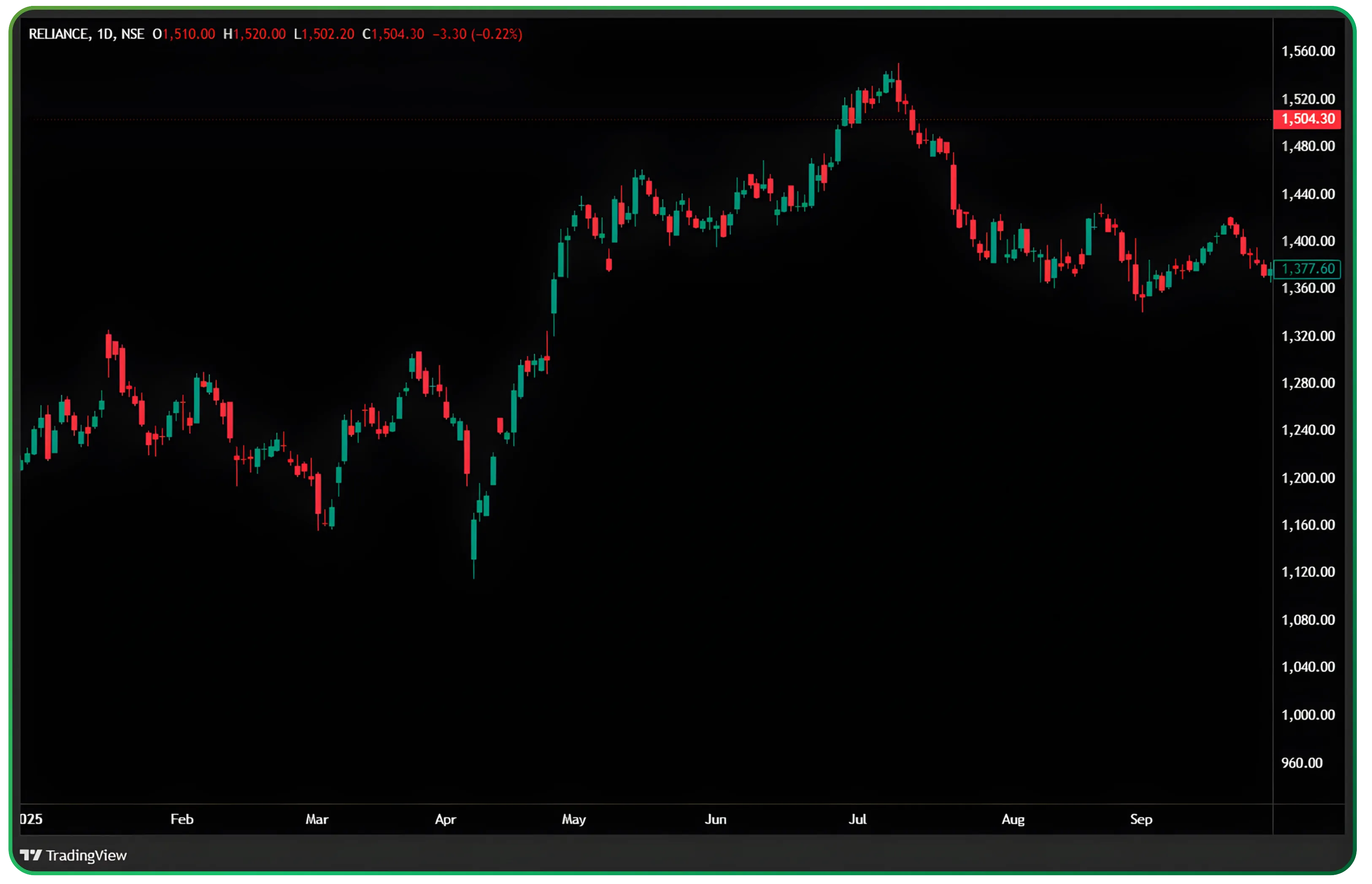Understanding Heikin Ashi Candles for Trend Trading