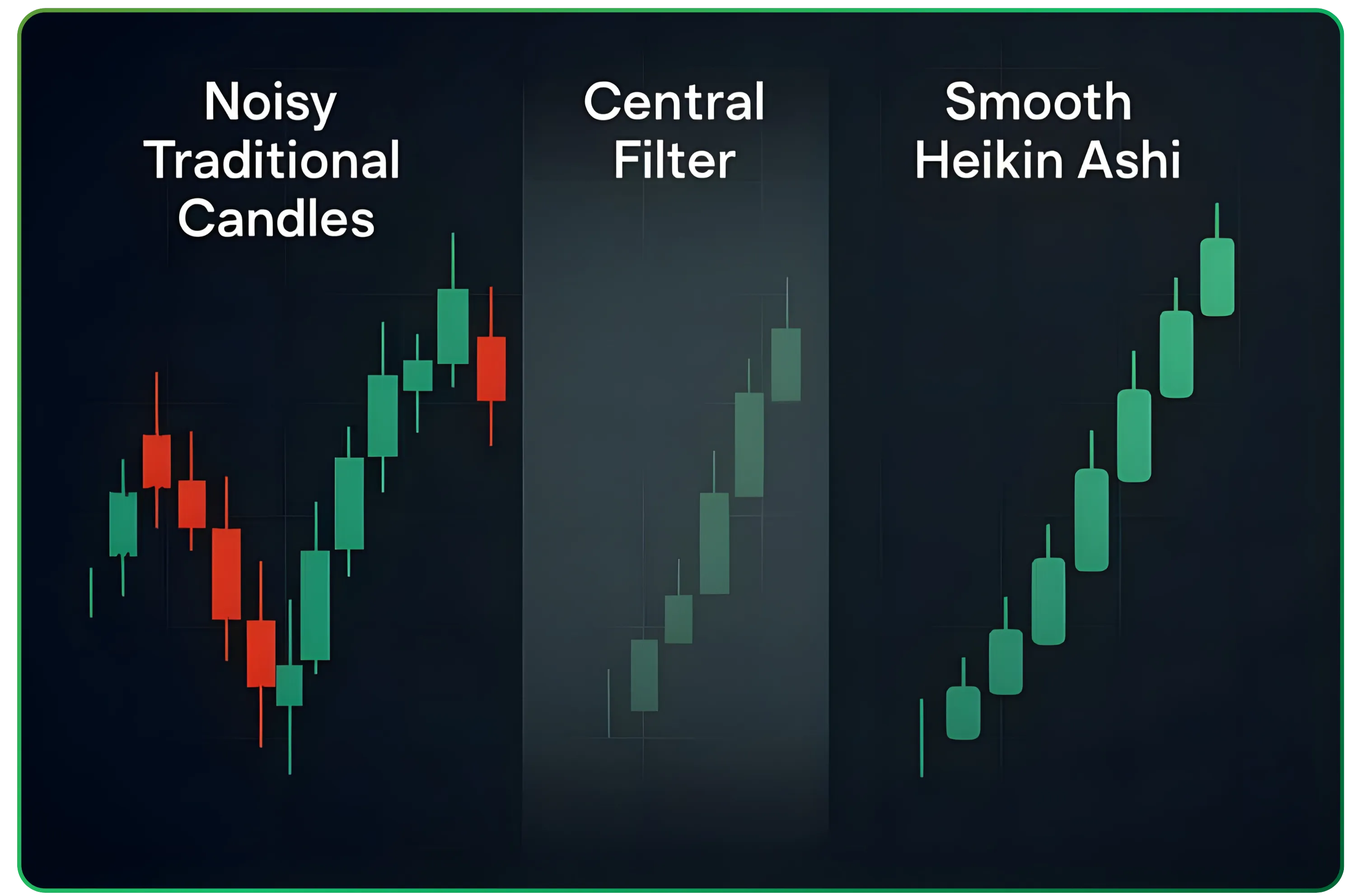 Understanding Heikin Ashi Candles for Trend Trading