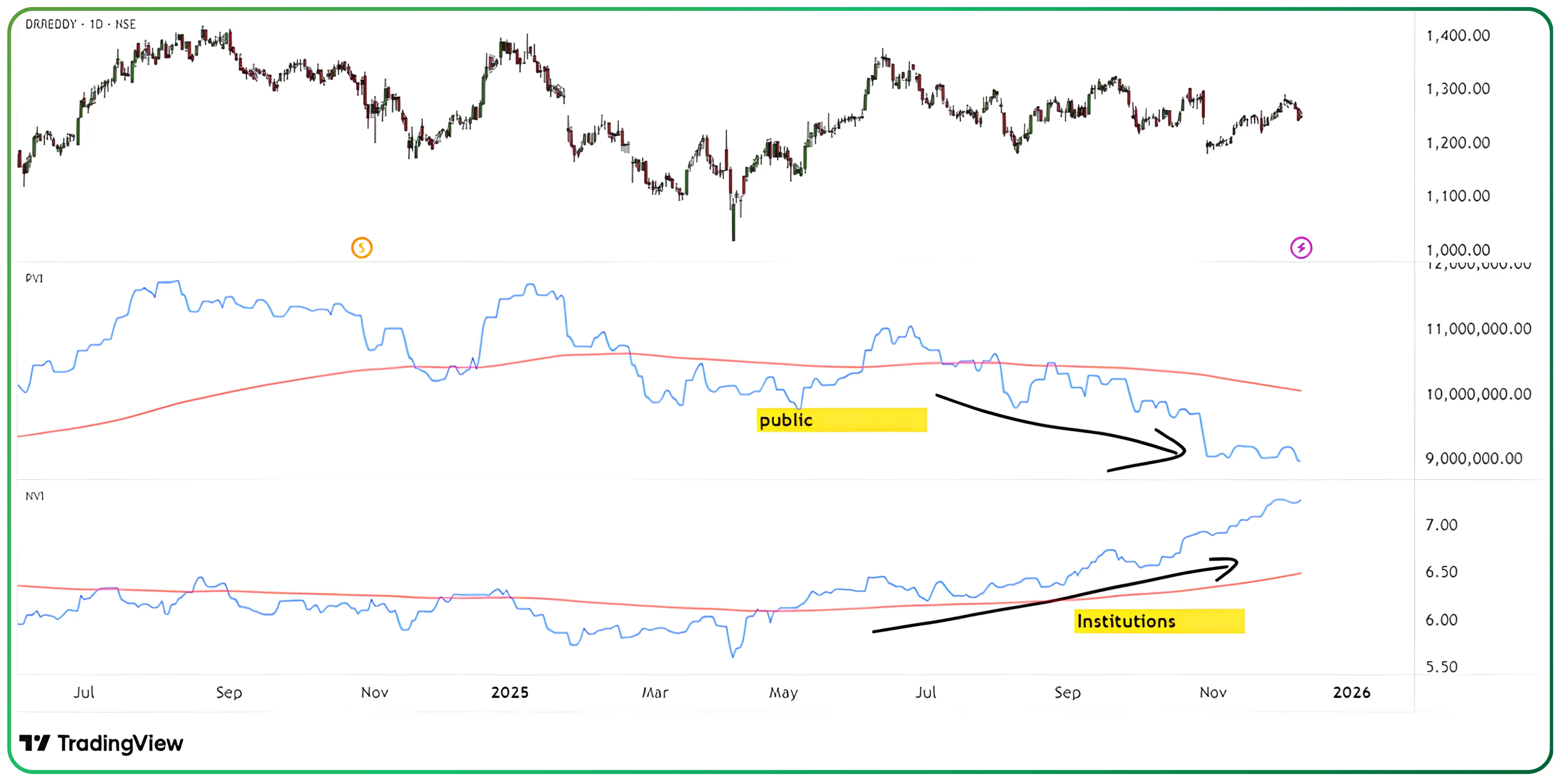 Understanding Market Participation Through Positive and Negative Volume Indices – Slide