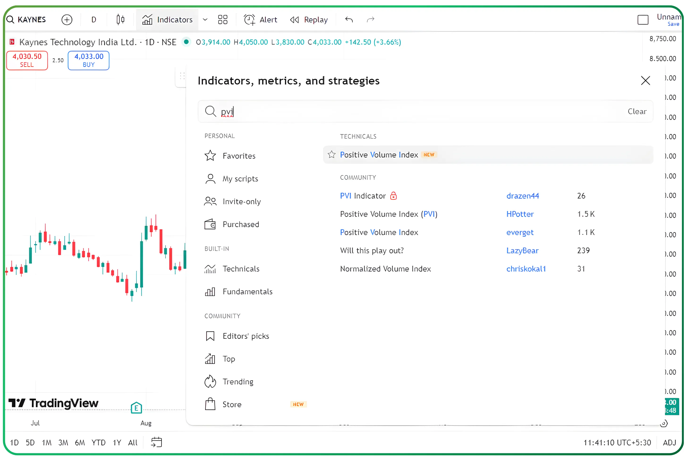 Understanding Market Participation Through Positive and Negative Volume Indices – Slide