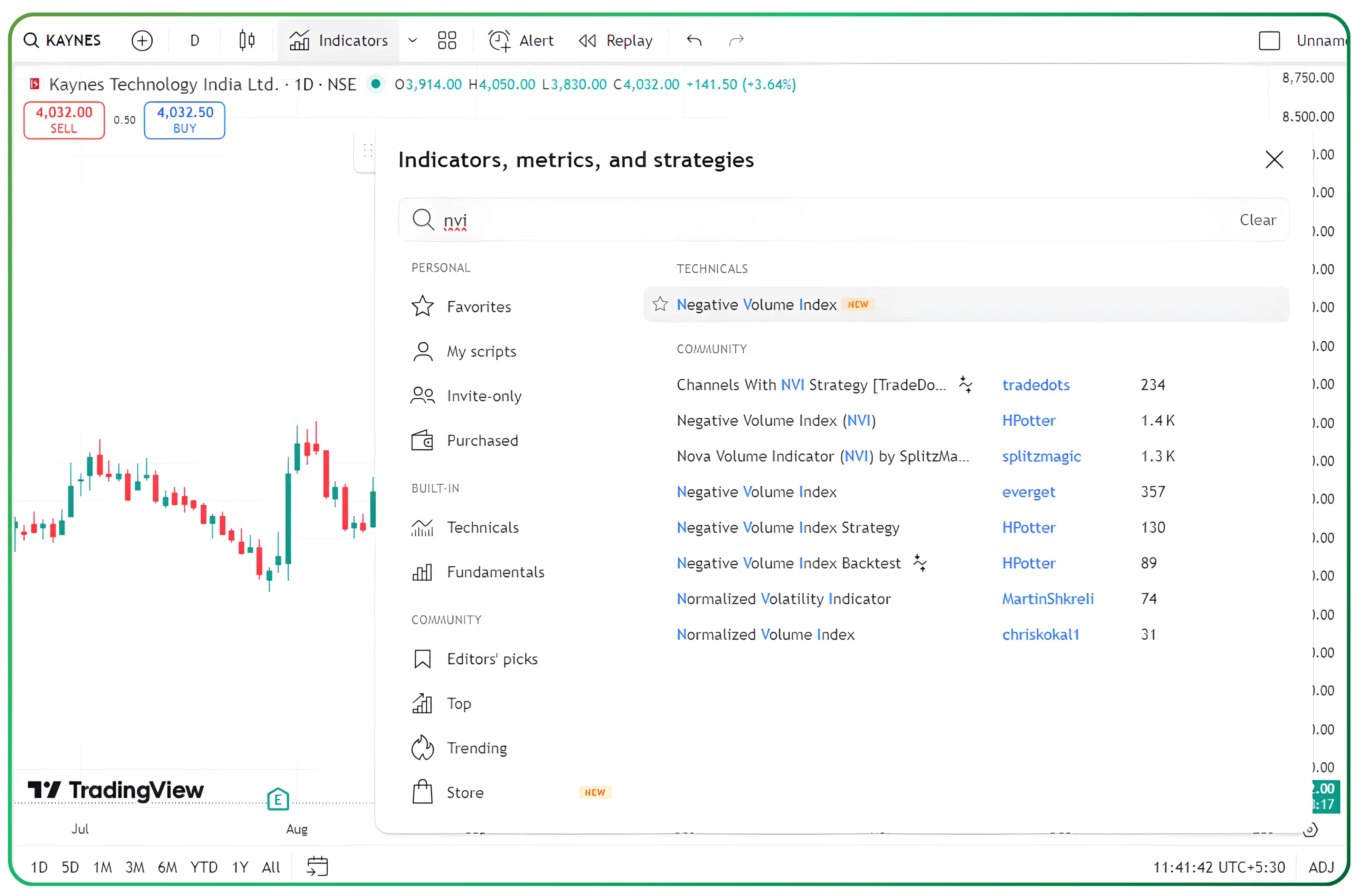 Understanding Market Participation Through Positive and Negative Volume Indices – Slide