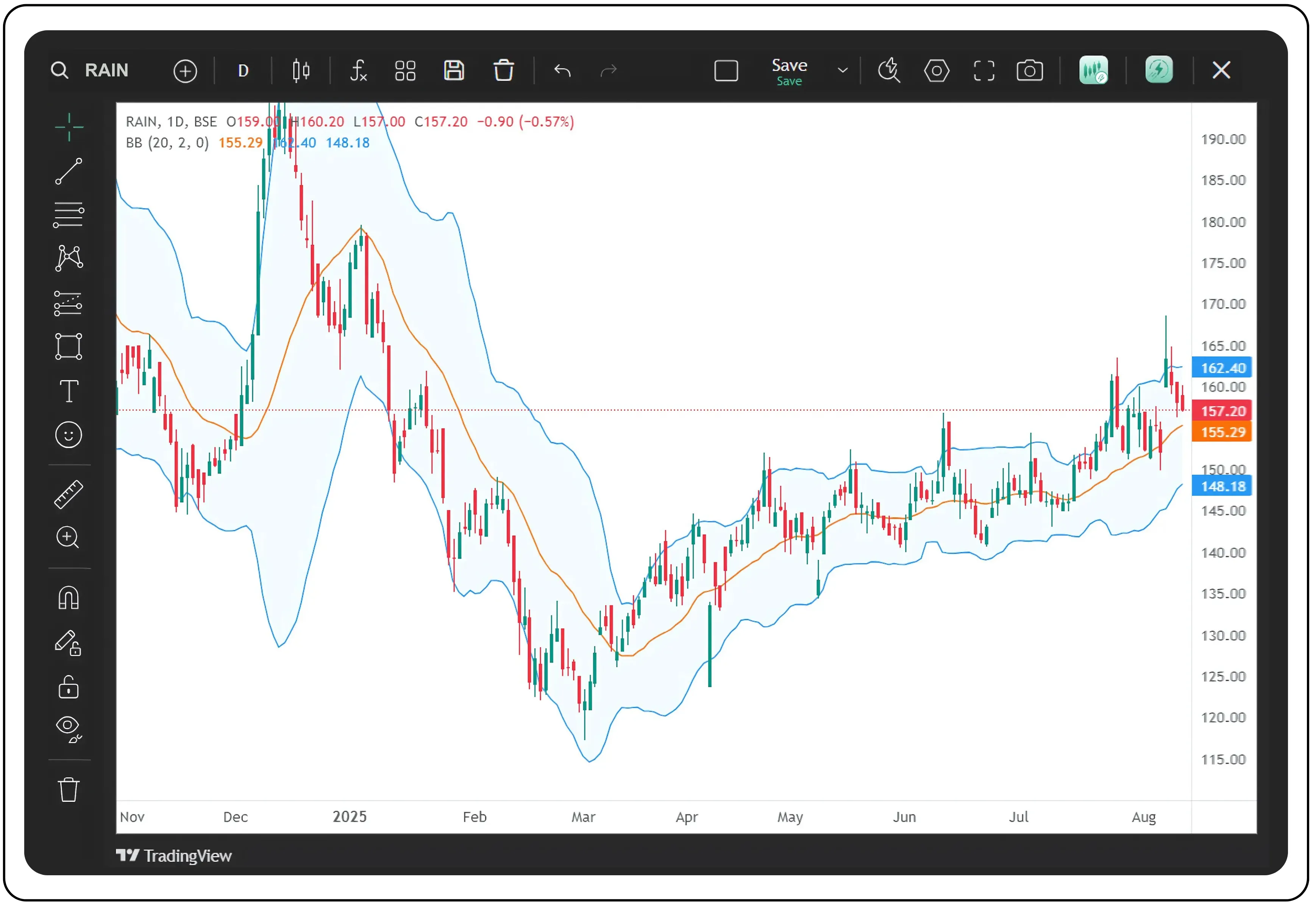 Understanding Market Volatility with Bollinger Band