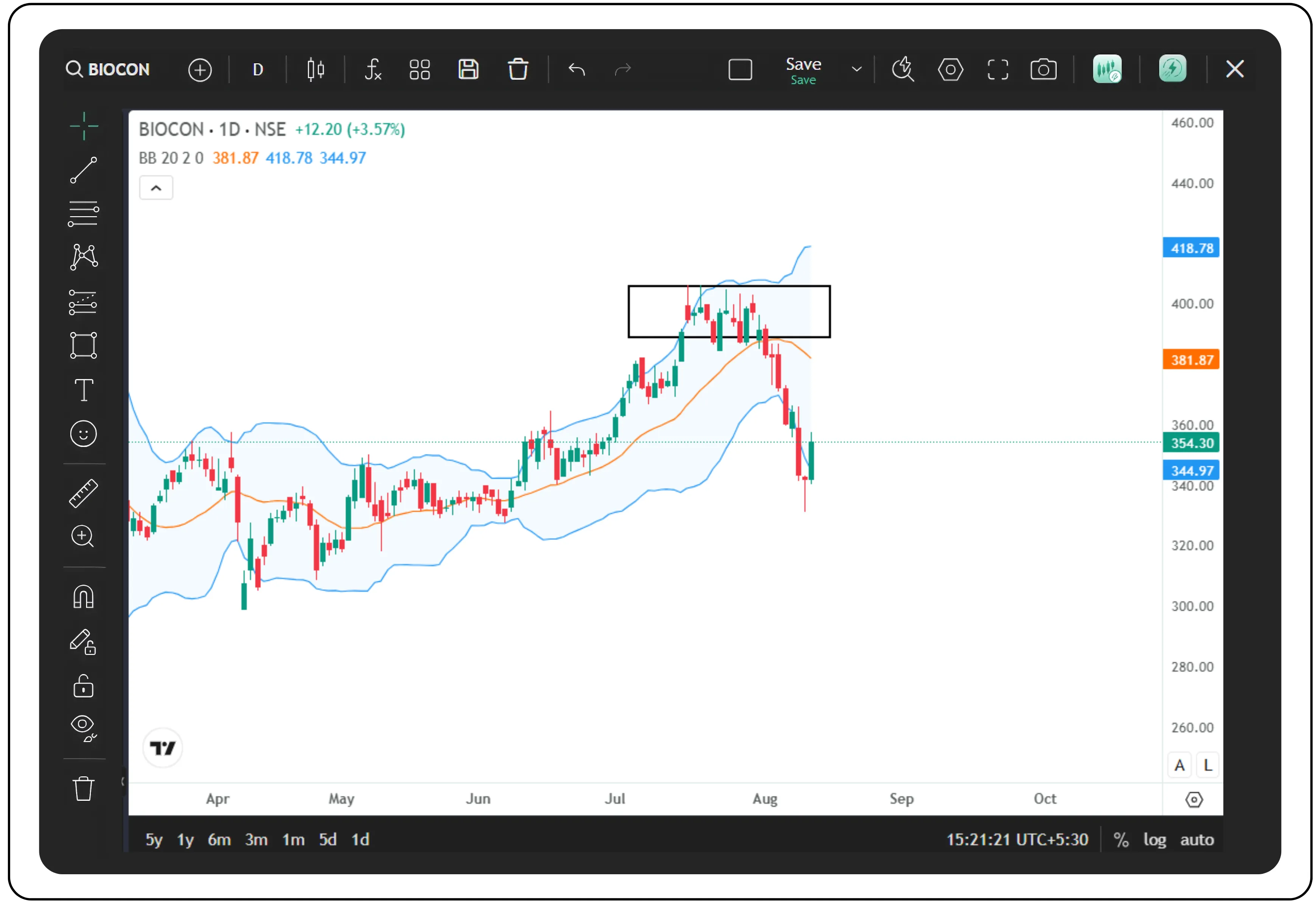 Understanding Market Volatility with Bollinger Band