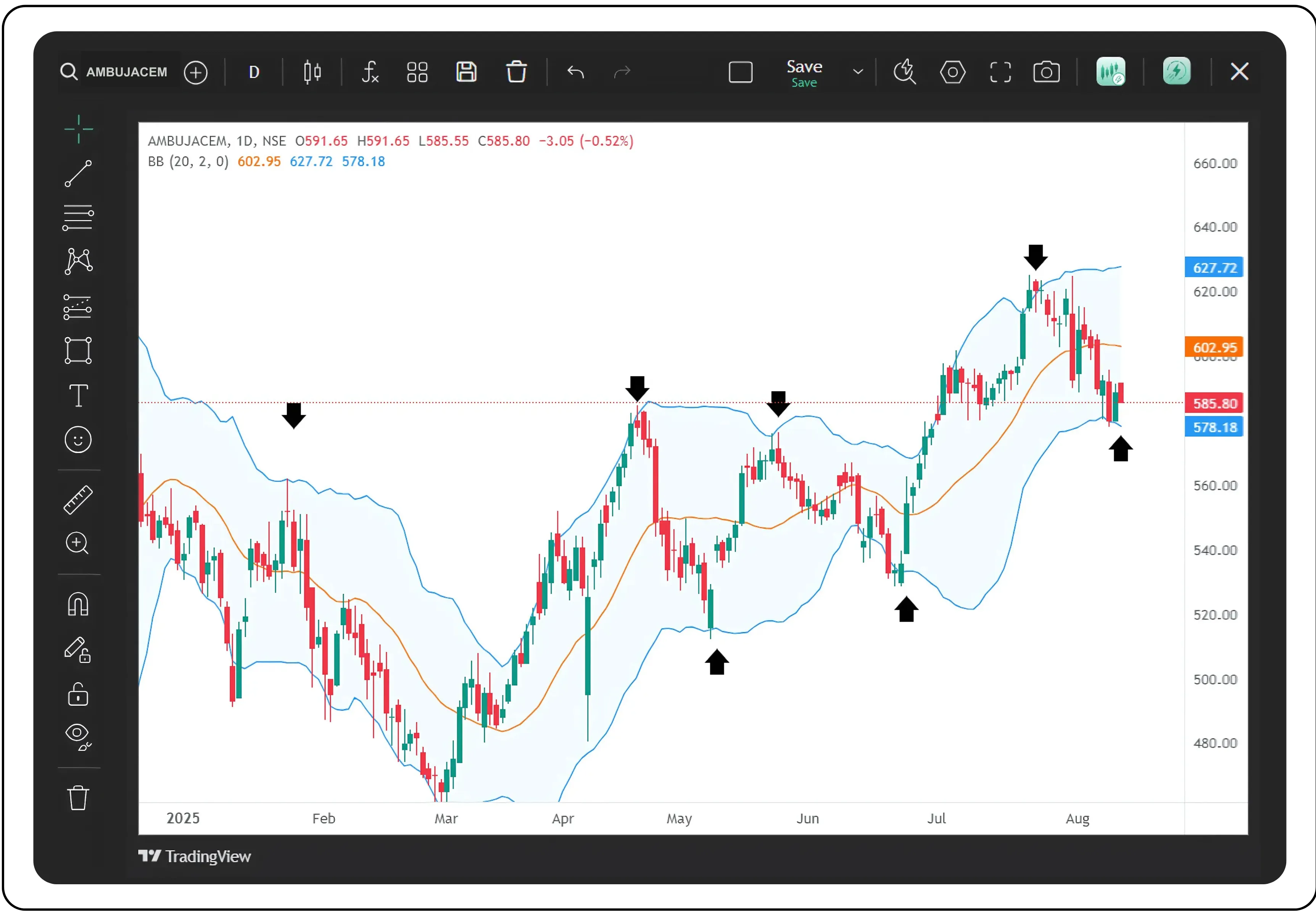 Understanding Market Volatility with Bollinger Band