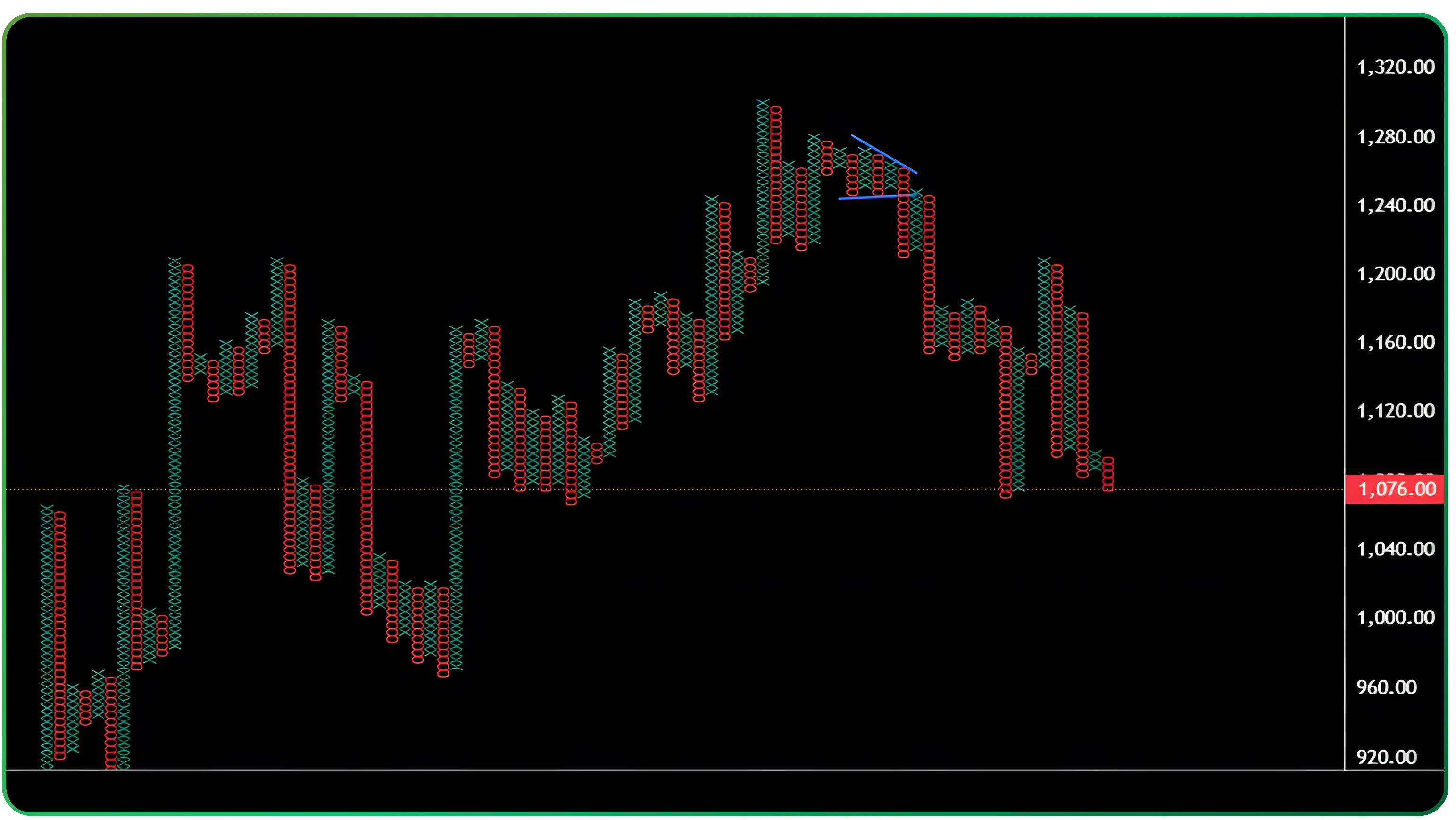 Understanding Triangle Breakouts in Point and Figure – Slide