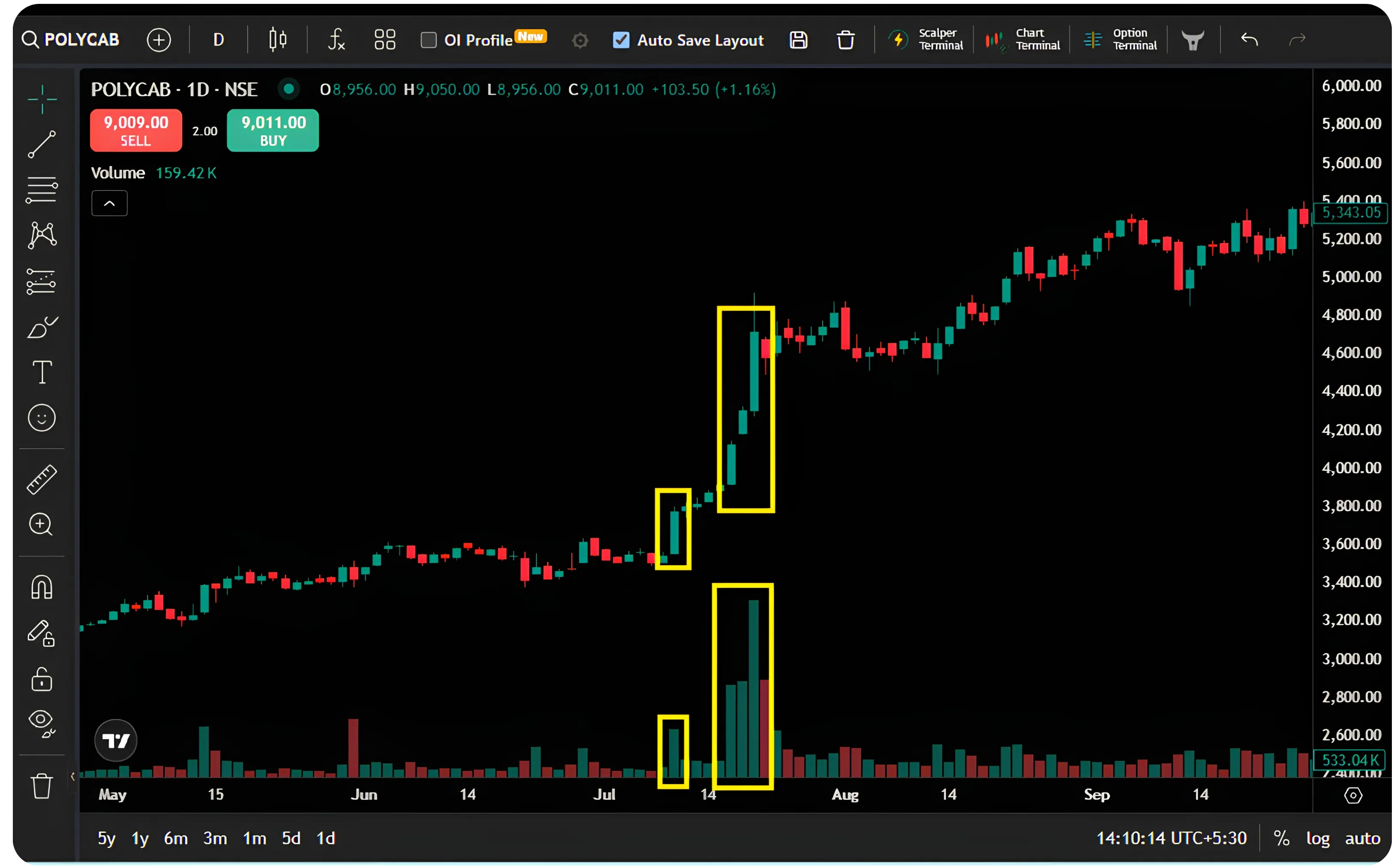 Volume: The Most Important Number on Your Chart