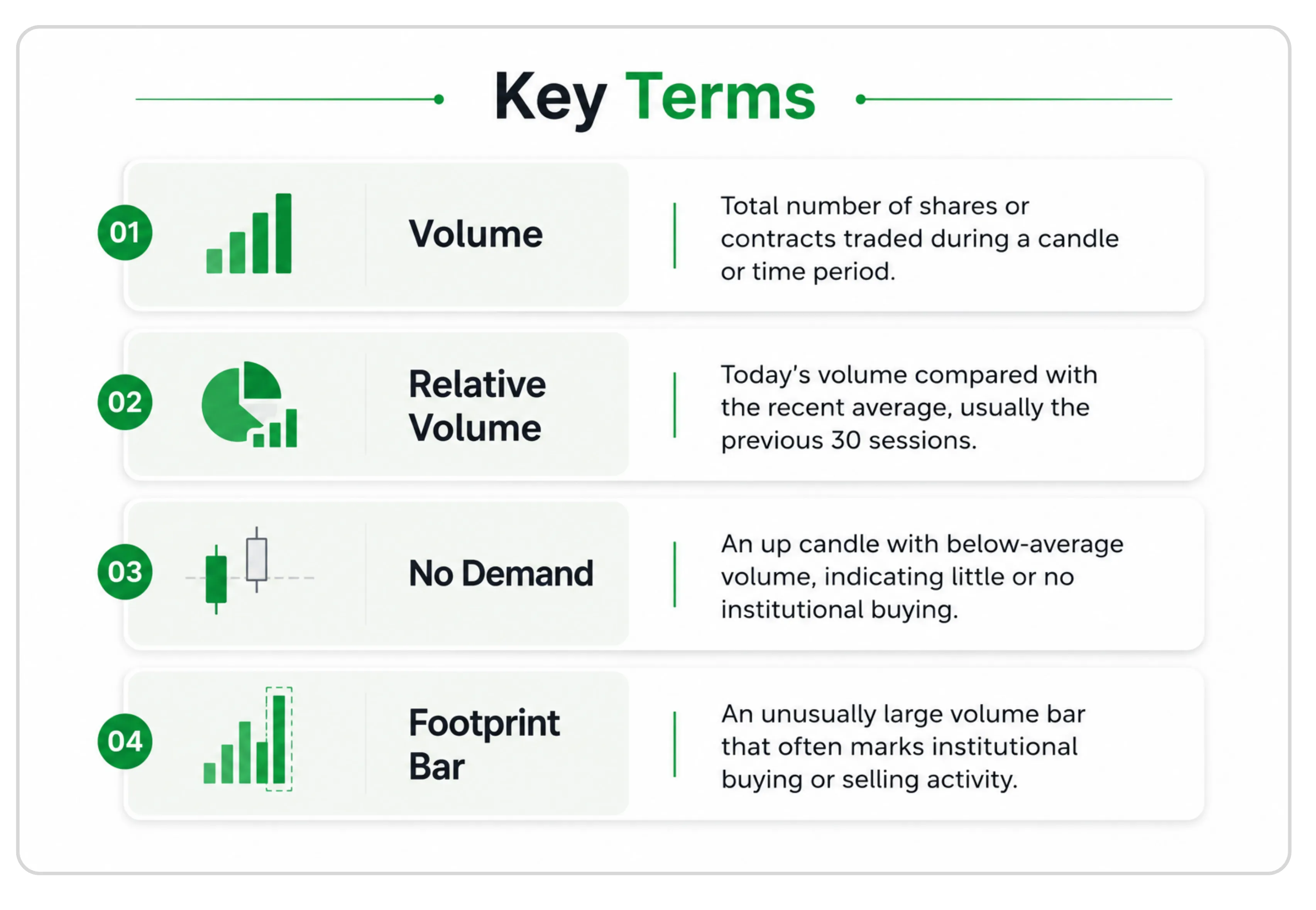 Volume: The Most Important Number on Your Chart