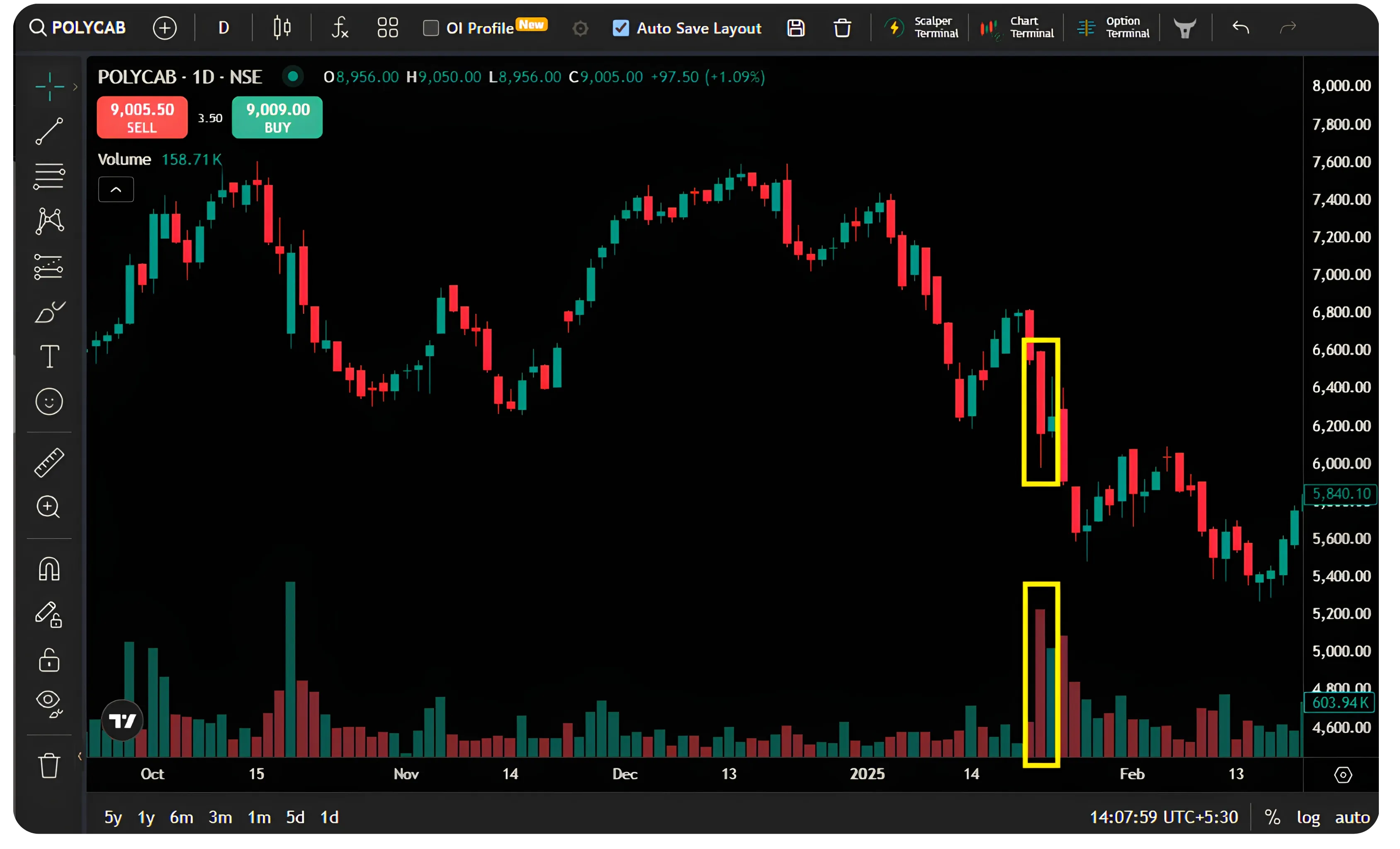 Volume: The Most Important Number on Your Chart