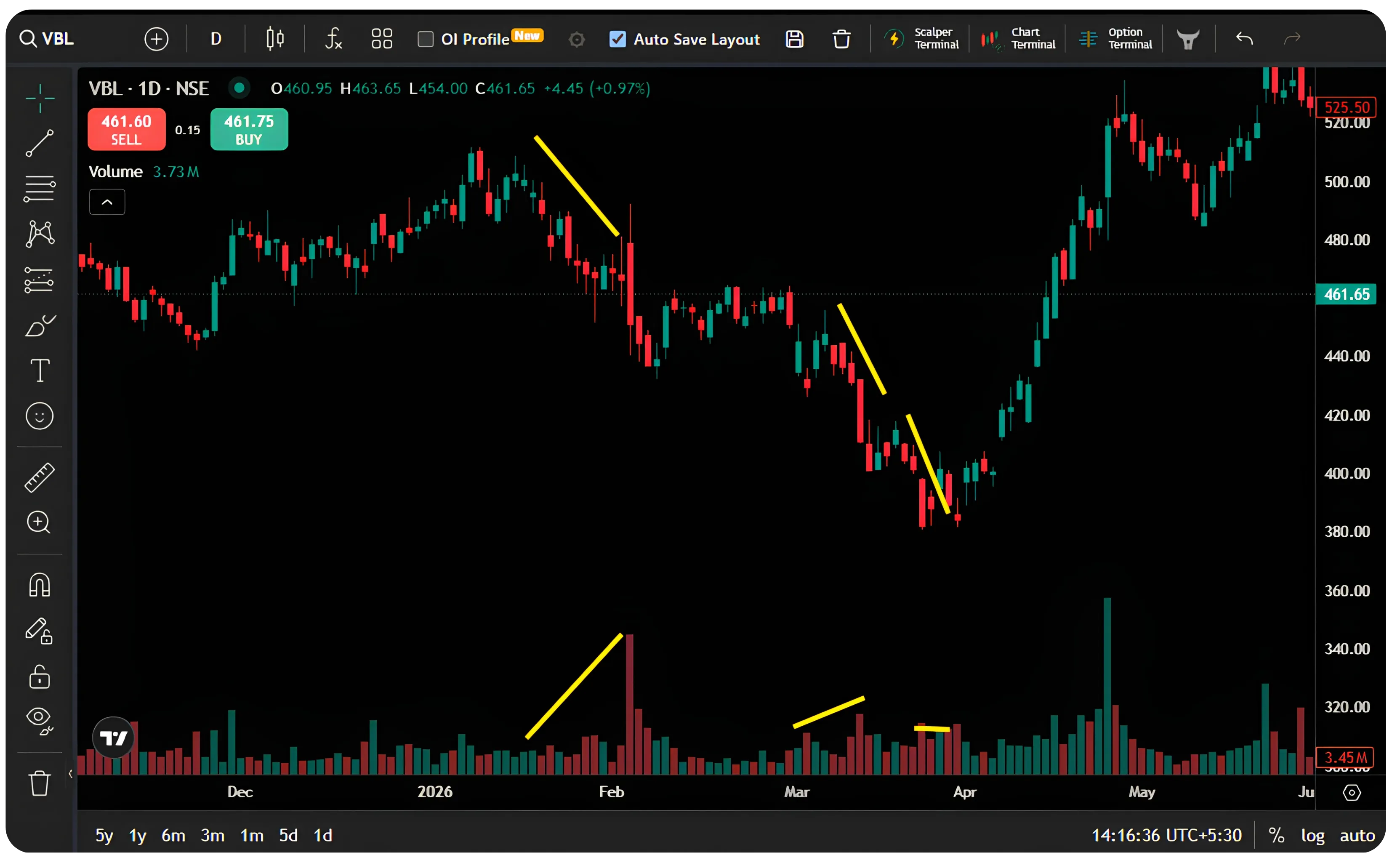 Volume: The Most Important Number on Your Chart