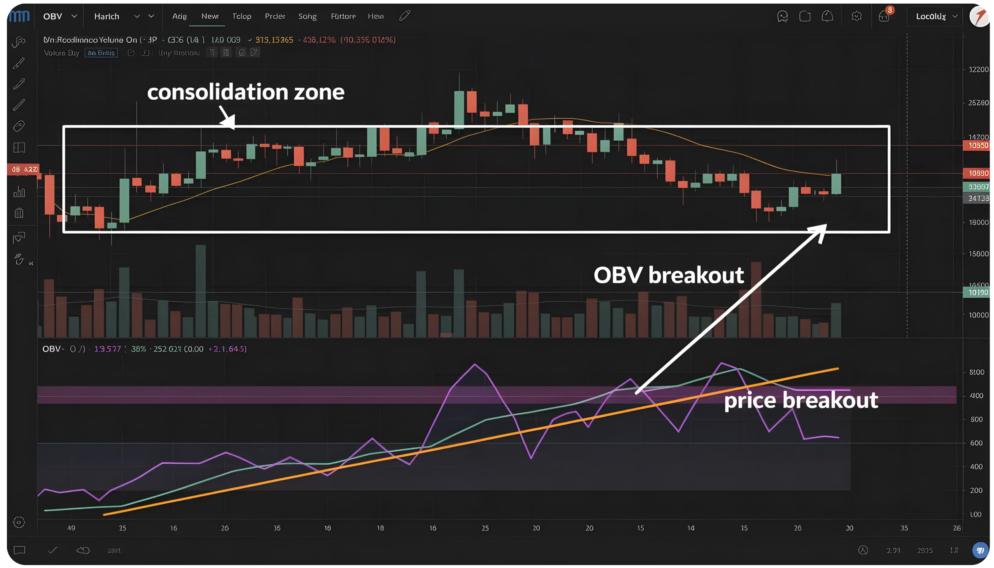 What Is On Balance Volume (OBV)?