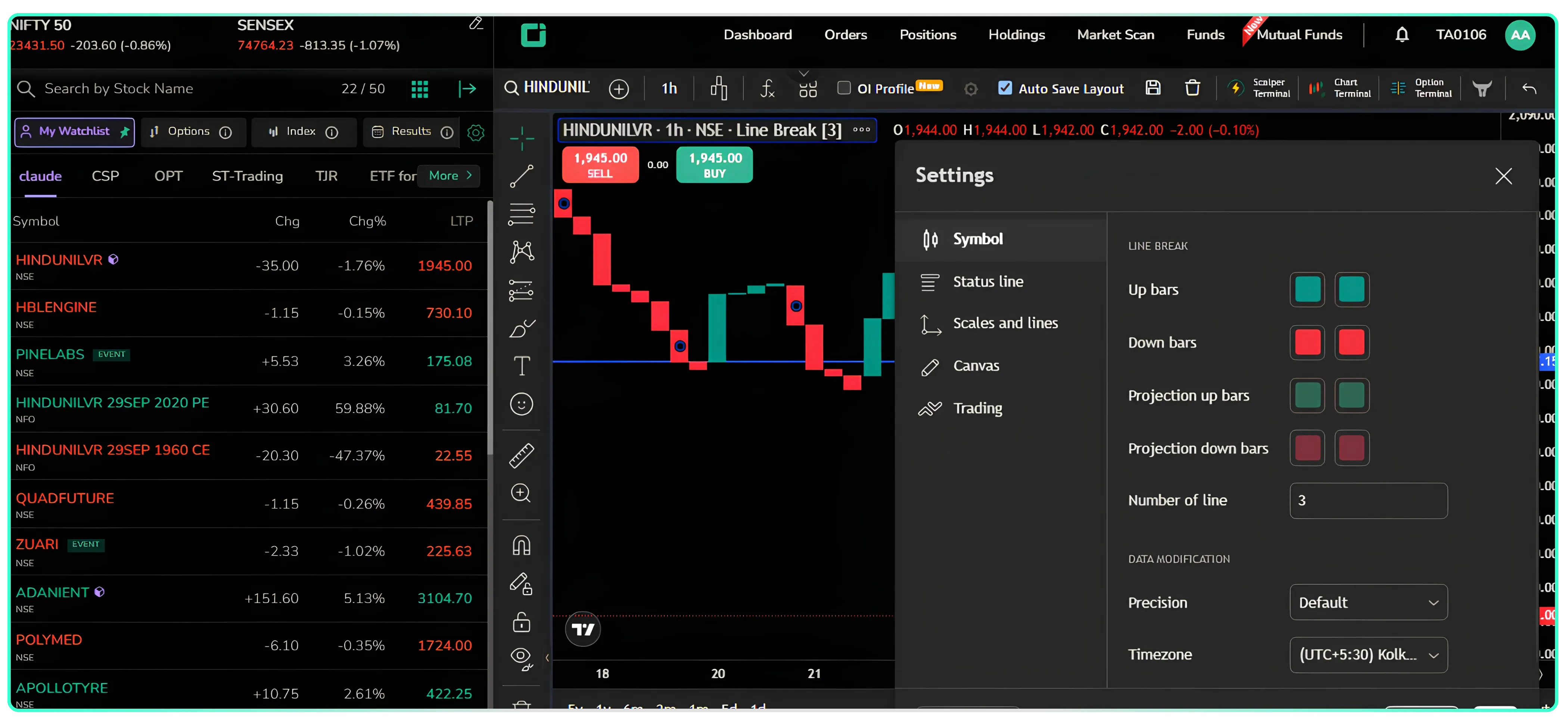 What Is a Line-Break Chart? Breaking Down the Three-Line Reversal Rule