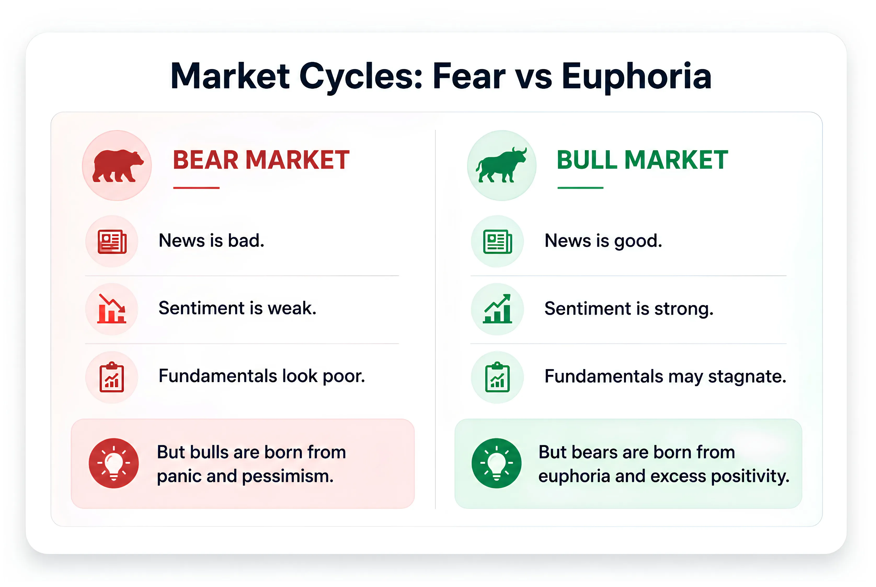Why Do Most Investors Buy High and Sell Low?