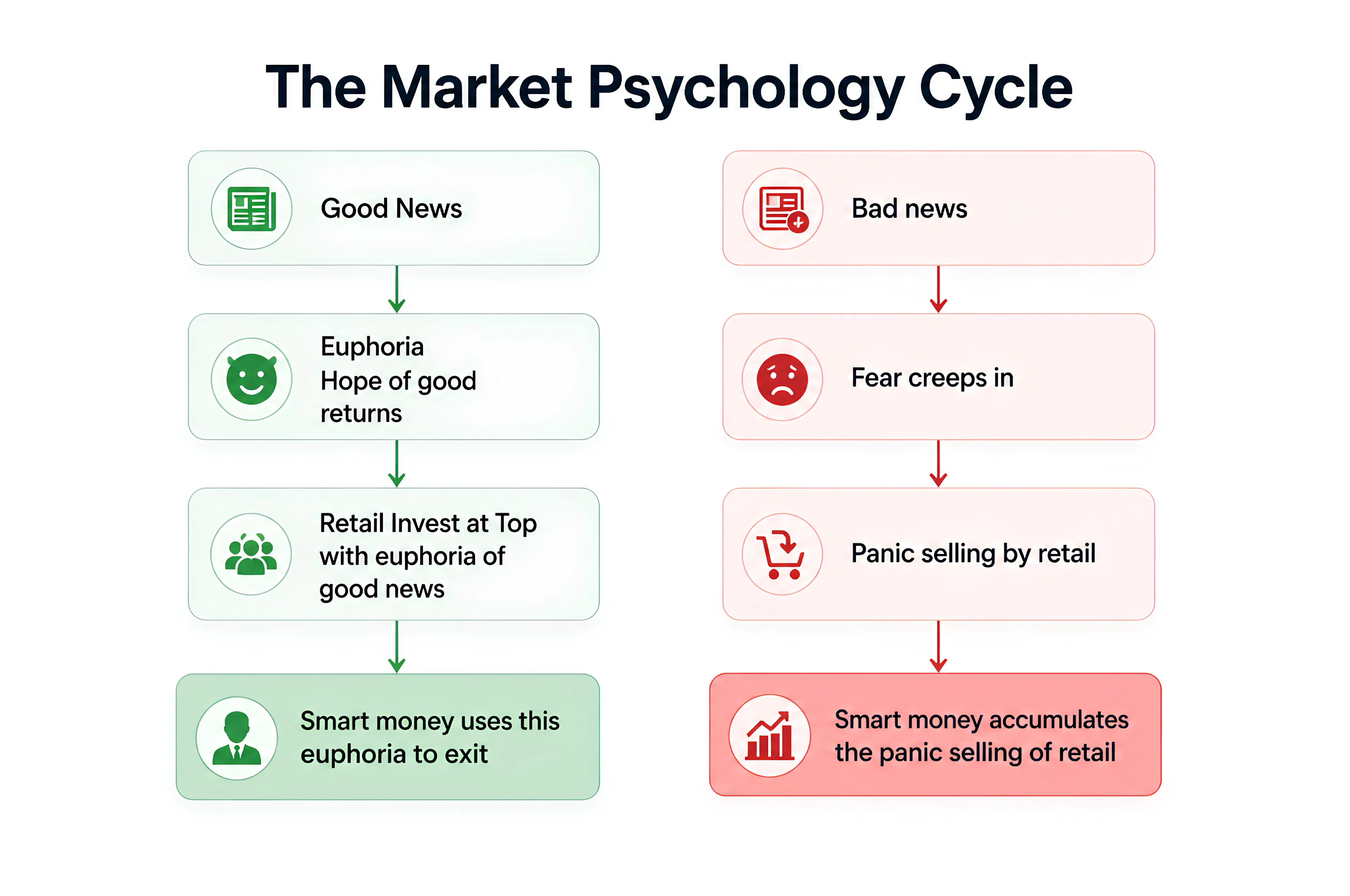 Why Do Most Investors Buy High and Sell Low?