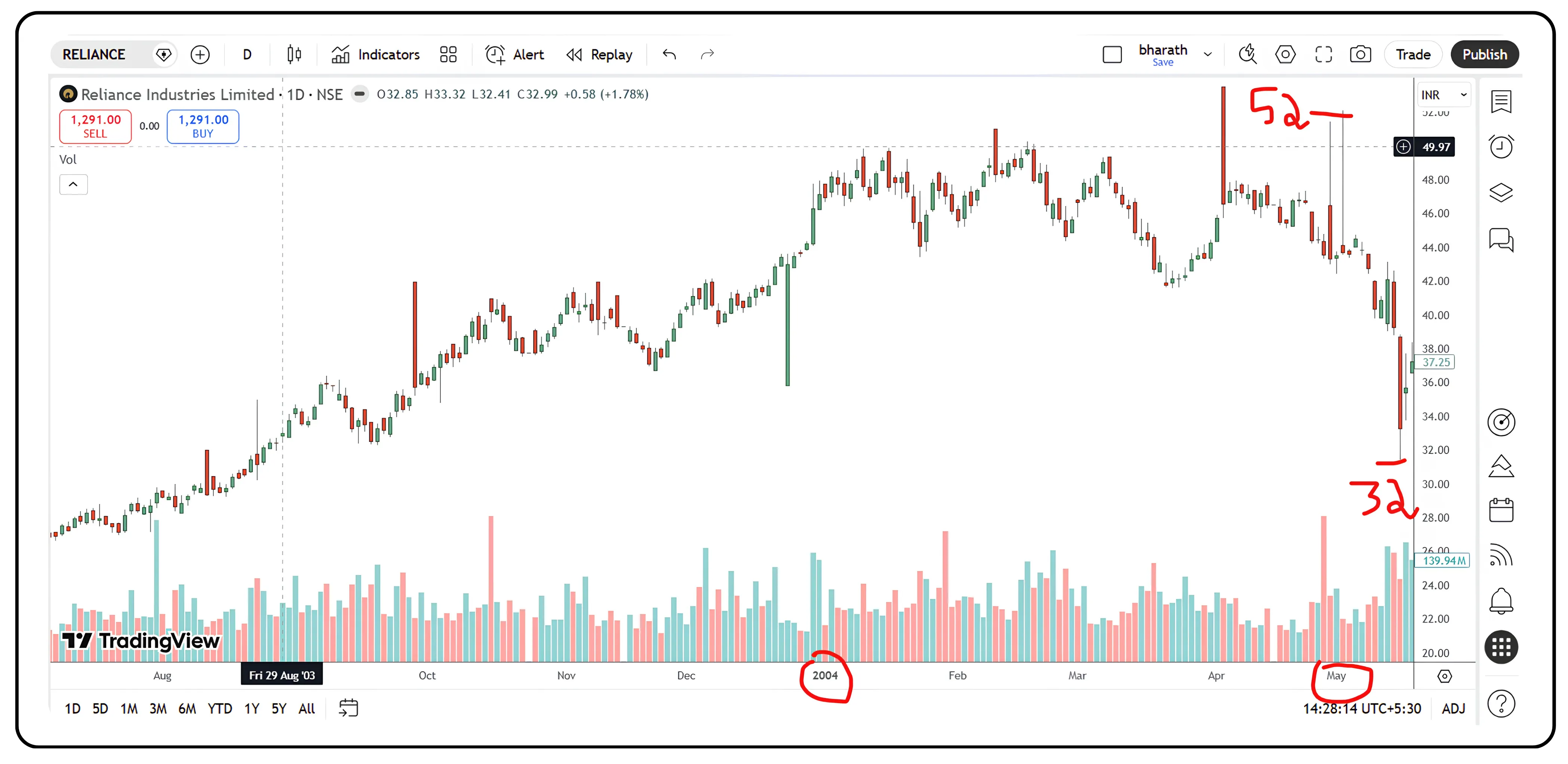 Why Do Most Investors Buy High and Sell Low?