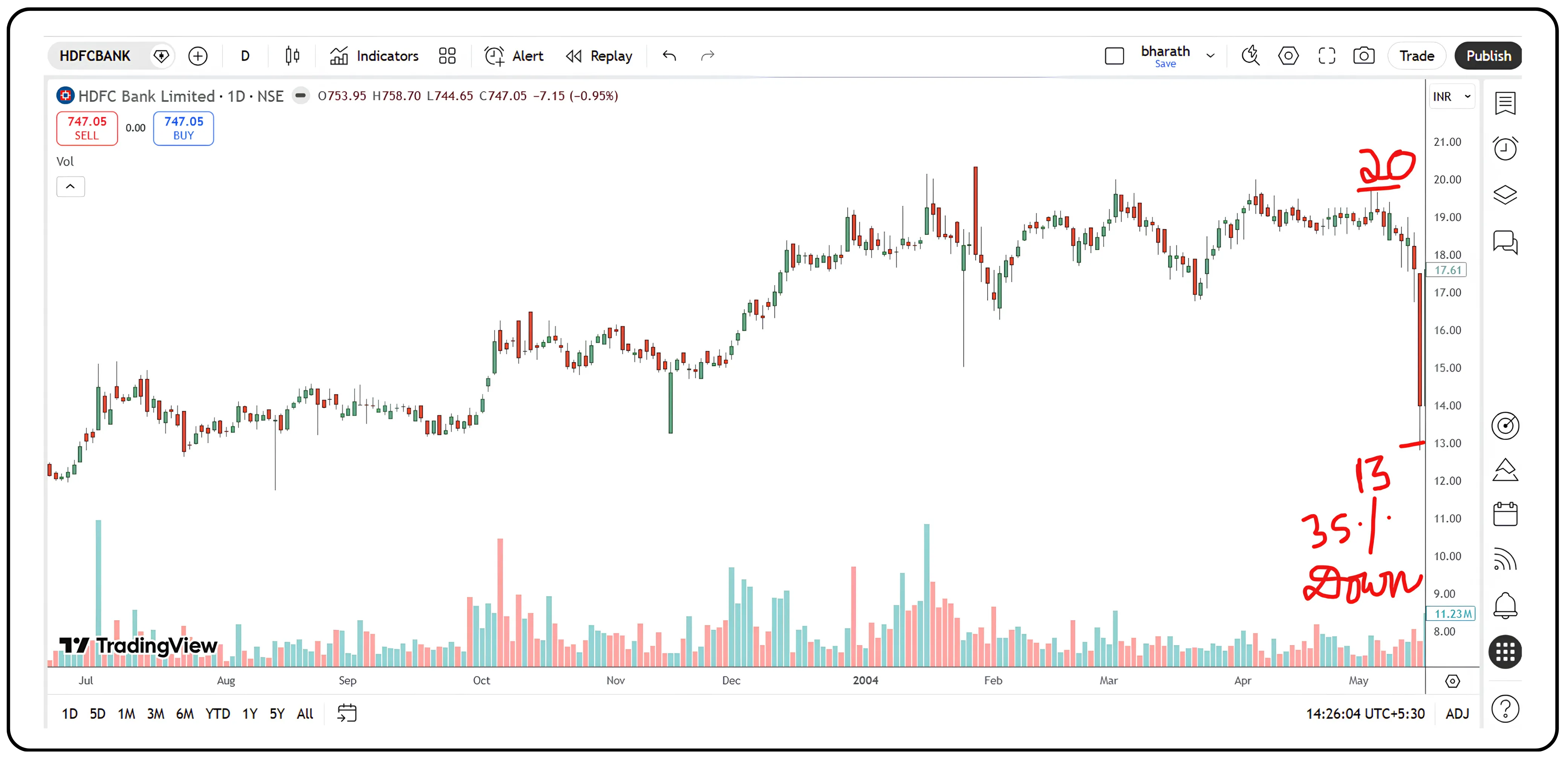 Why Do Most Investors Buy High and Sell Low?