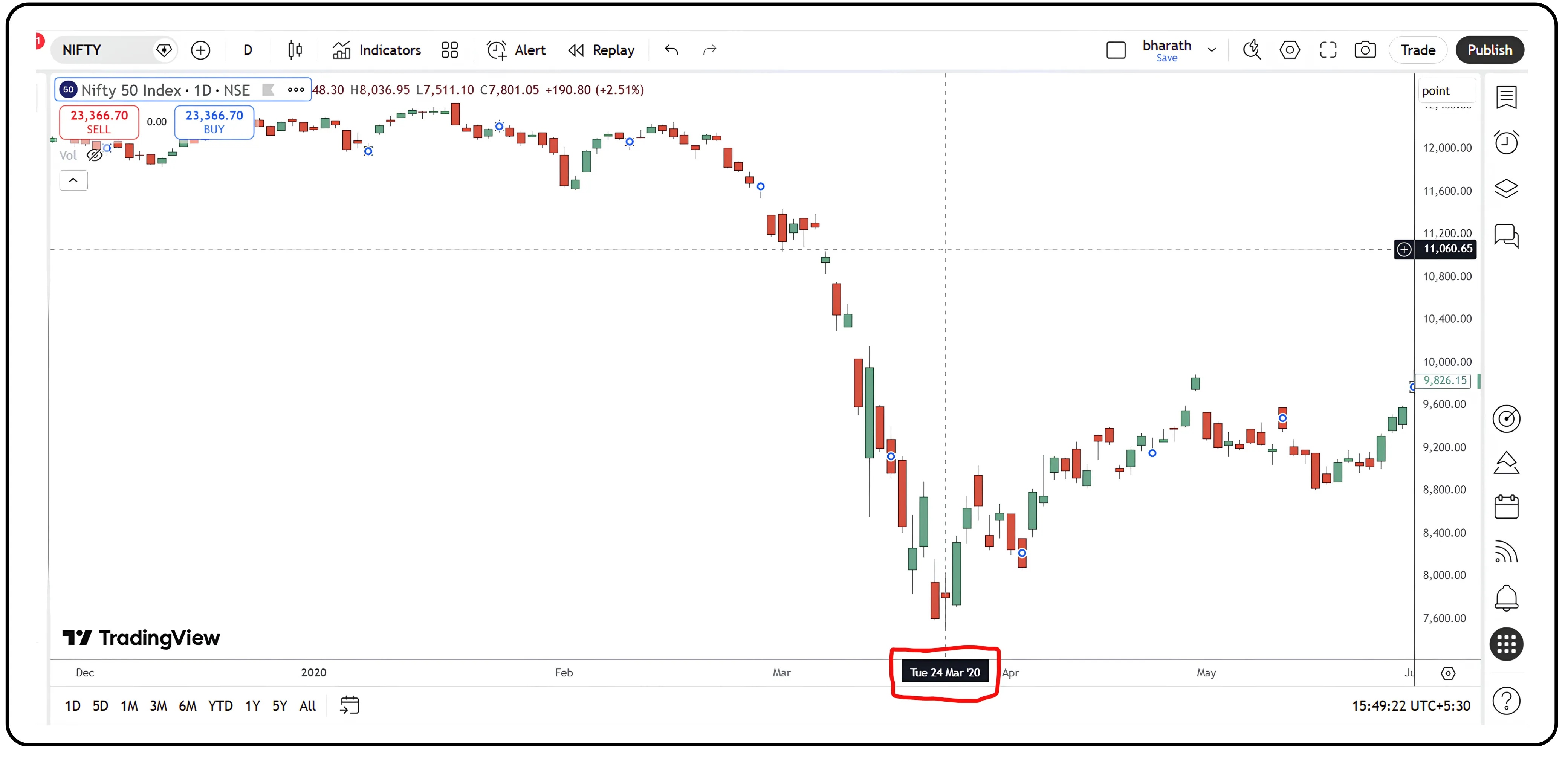 Why Do Most Investors Buy High and Sell Low?