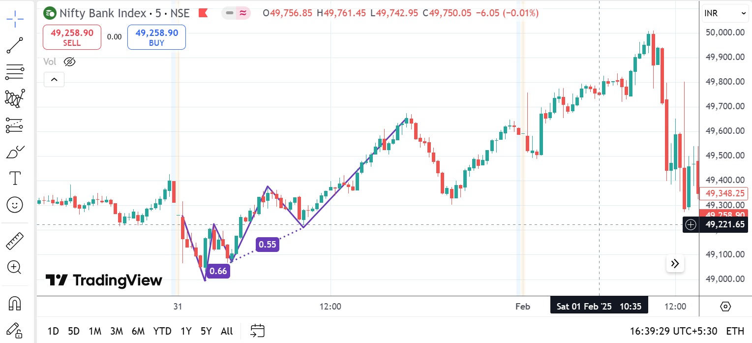 The Three Drives Pattern: Spotting Trend Continuations