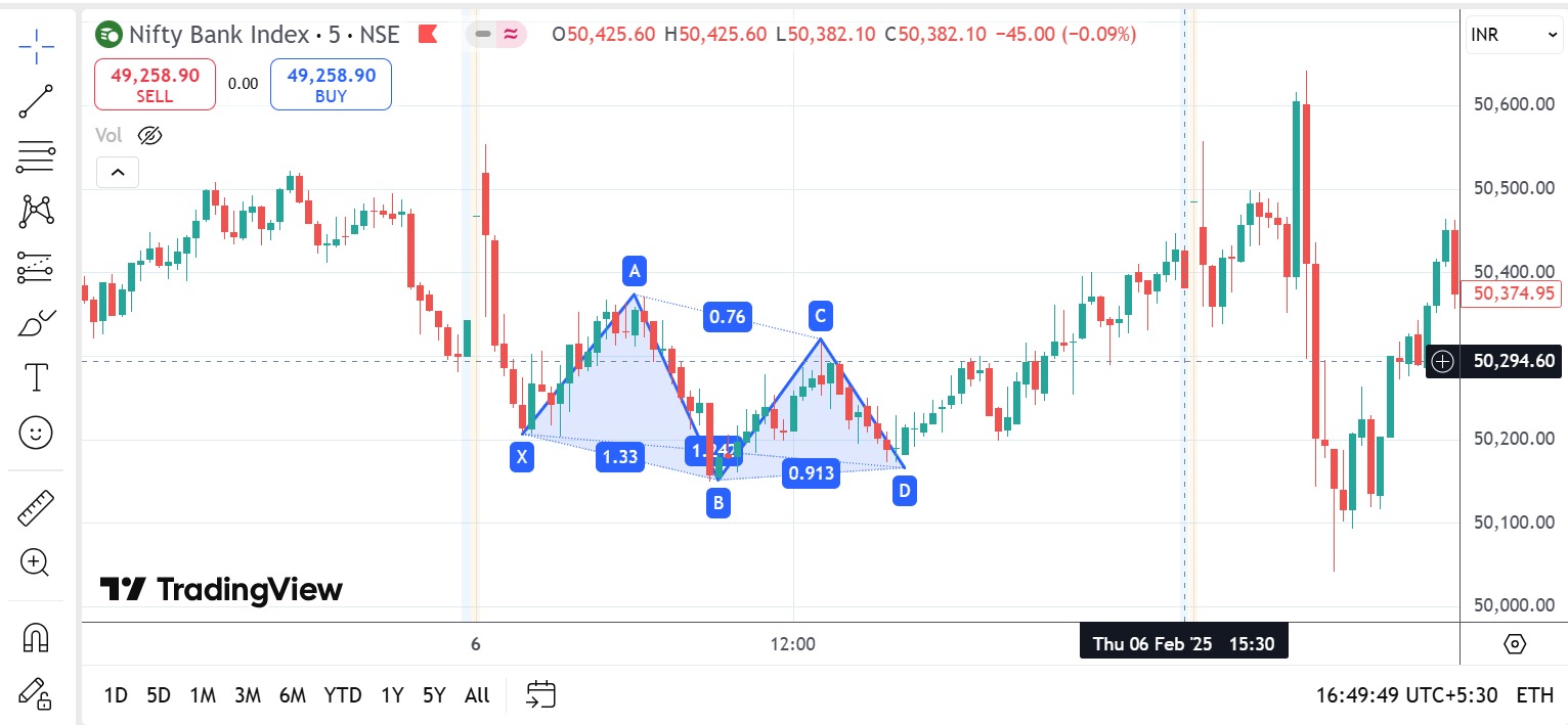Mastering the XABCD Pattern in Harmonic Trading