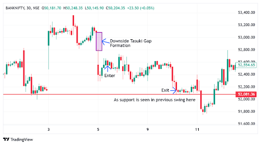 Downside Tasuki Gap