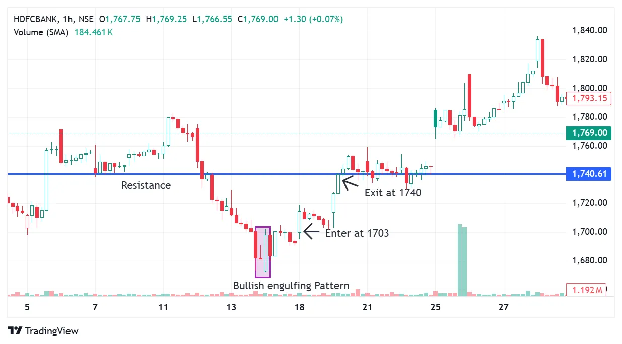 Hollow candlestick image