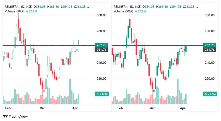 interpret hollow candlestick charts