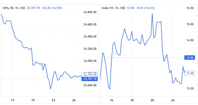 VIX impact