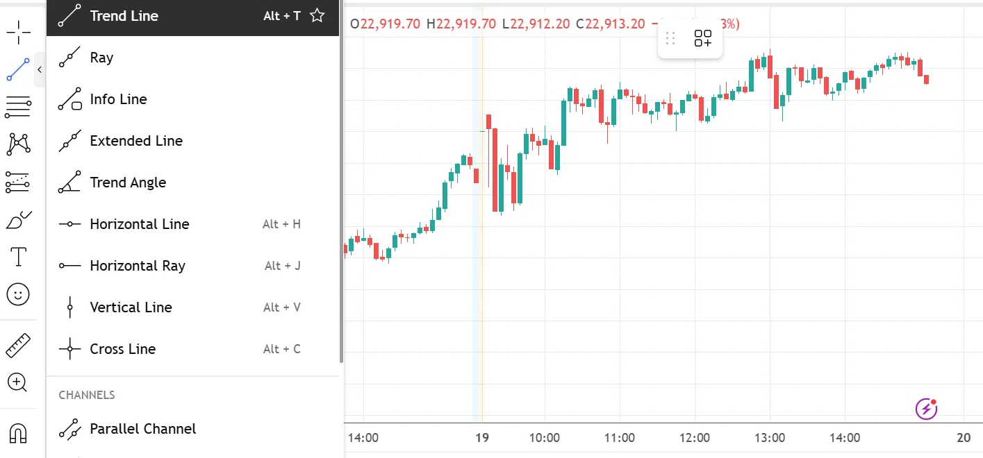 trendline drawing tool