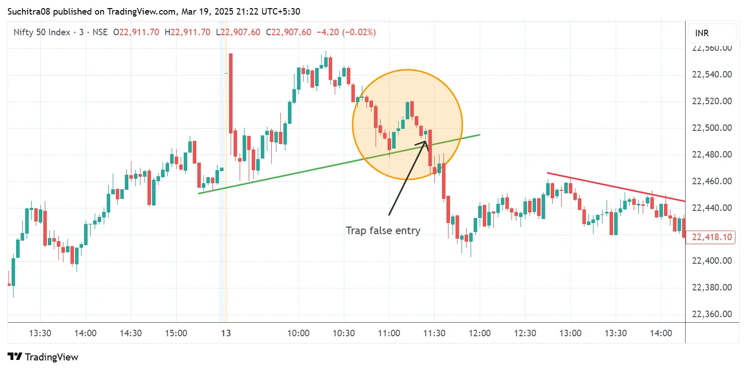 Ignoring Time frame constraint