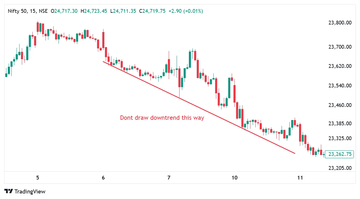 downward trendlines