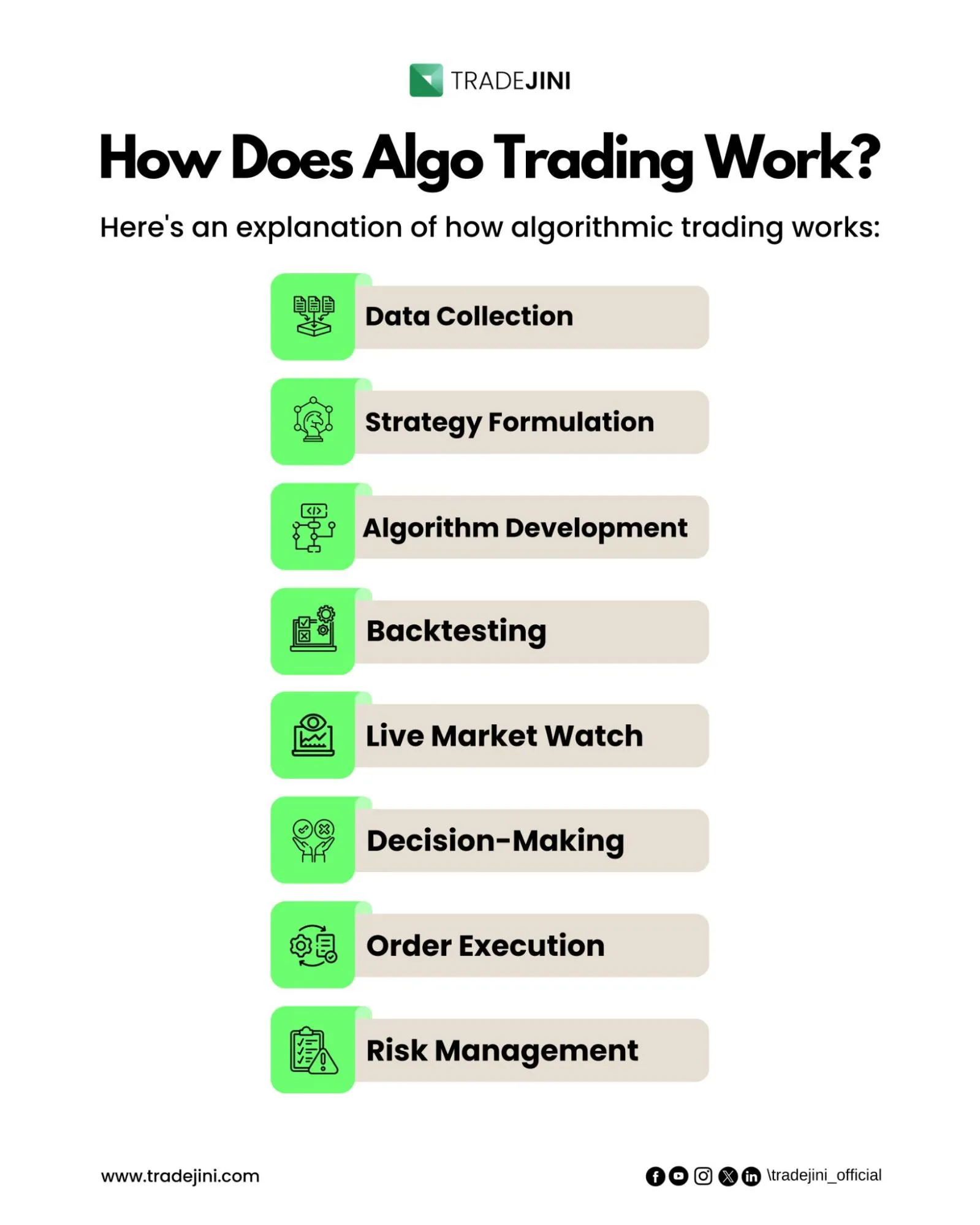 How Does Algo Trading Work