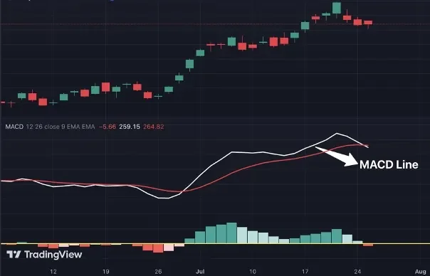MACD Line