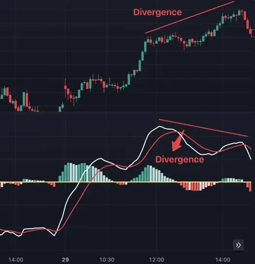 Divergance