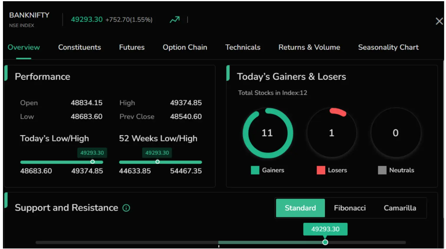 gainers-and-losers-in-banknifty-index